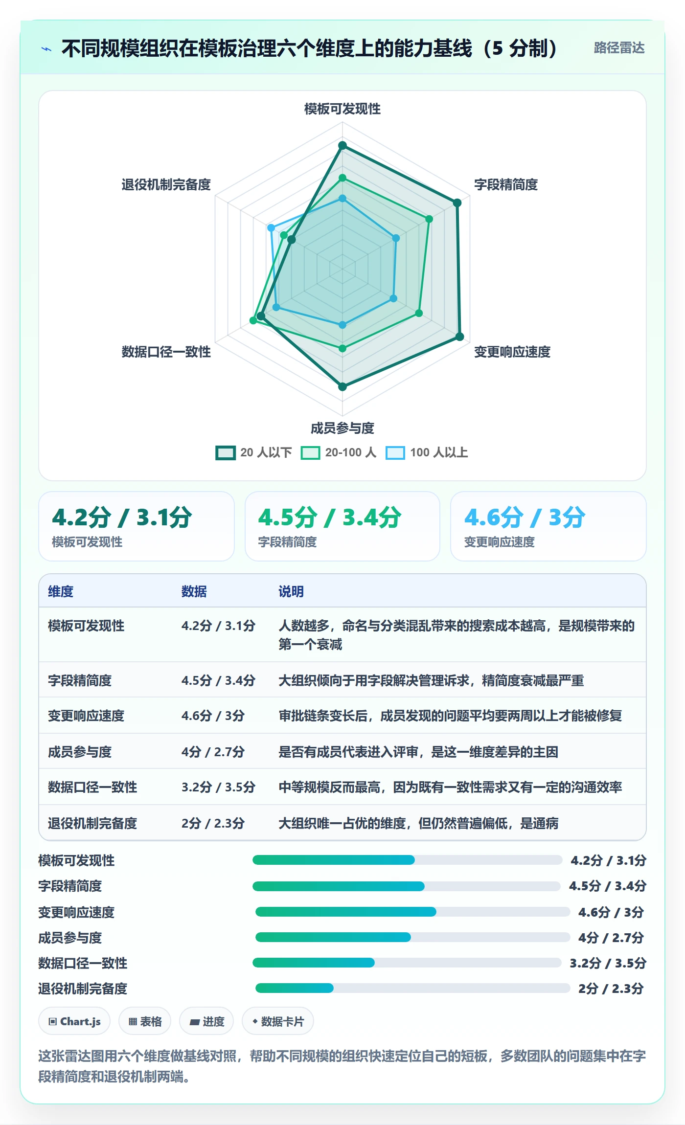 模板流程实操方法:项目成员提升项目模板效率的协同管理方法与模板