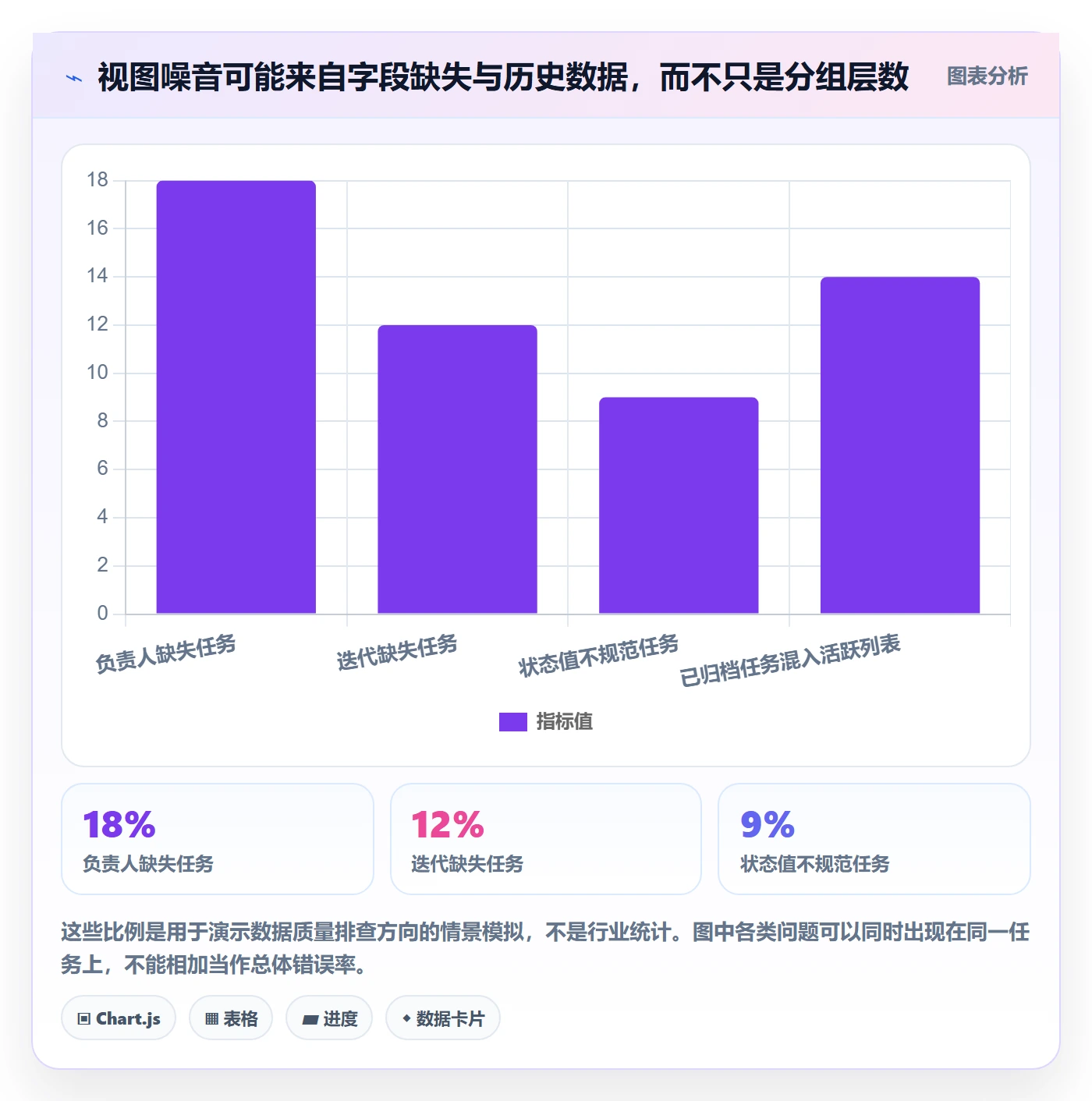 分组实操方法:研发团队提升列表视图效率的最佳实践方法与模板