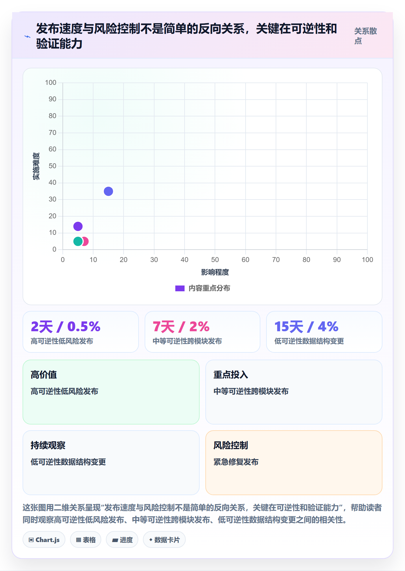 上线计划最佳实践：企业管理者发布管理协同管理，常见问题