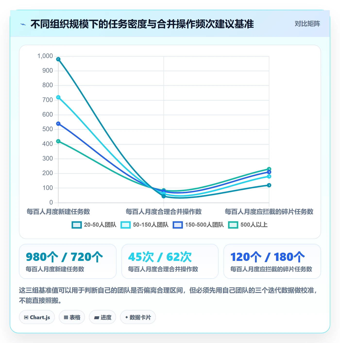 任务合并流程与规范：项目成员任务管理制度设计关键指标
