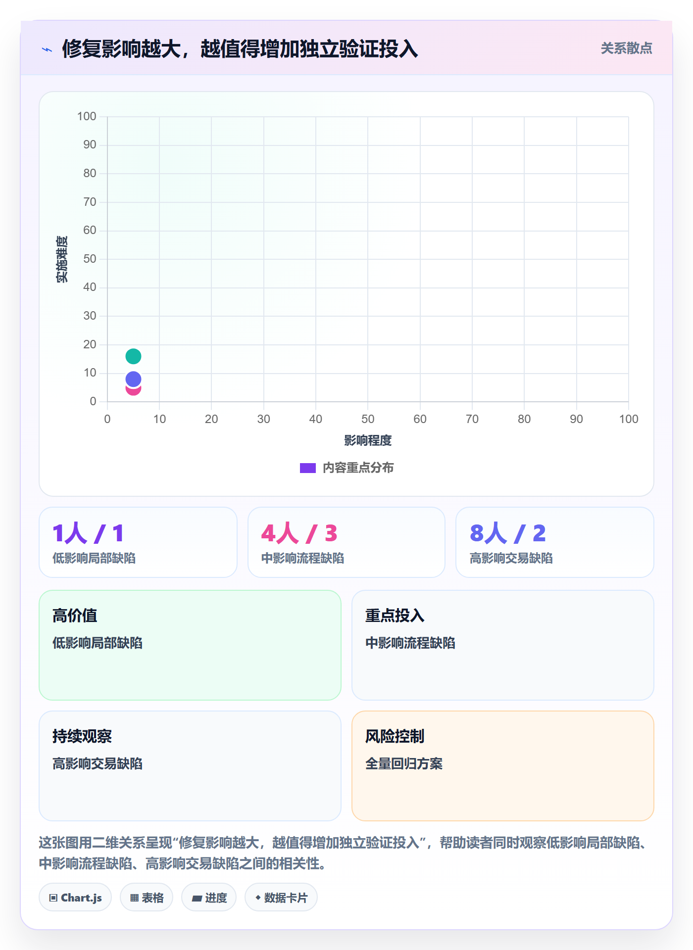 Bug / 缺陷如何做好验证？PMO实操方法与操作步骤