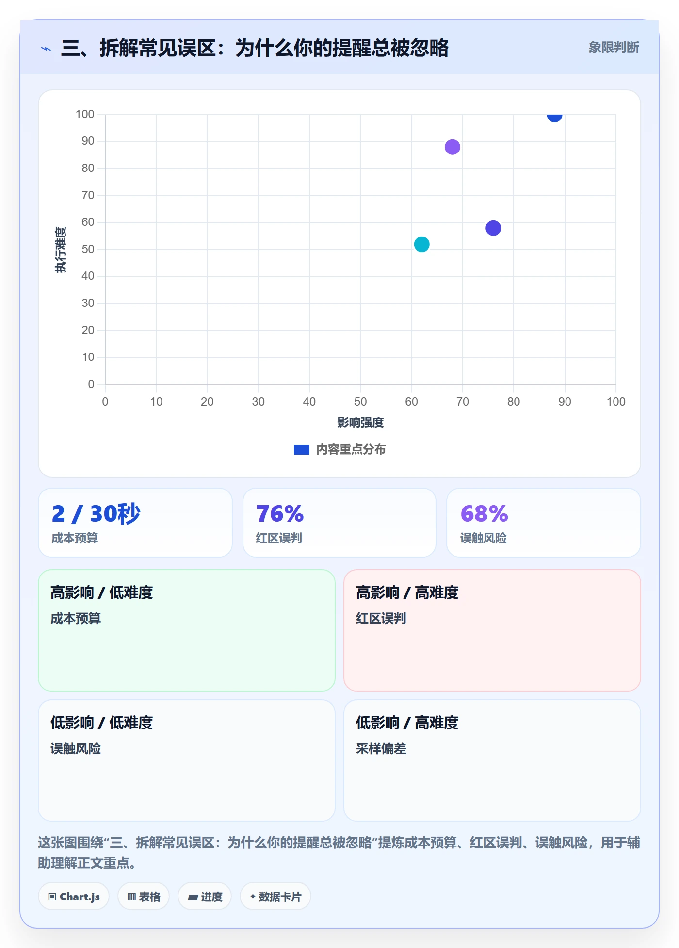 三、拆解常见误区:为什么你的提醒总被忽略