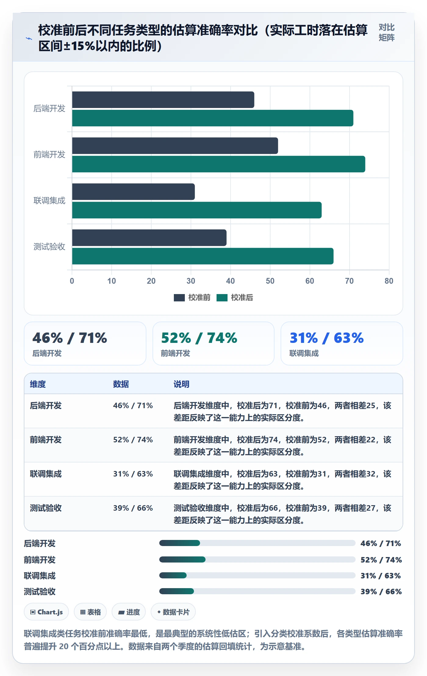 延期分析管理指南：管理层如何做好延期管理，实操方法全流程