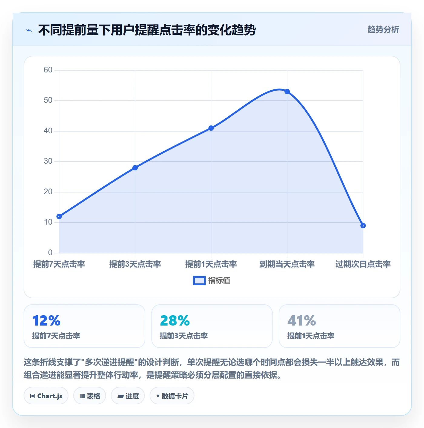 任务提醒如何做好到期提醒?研发团队实操方法与操作步骤