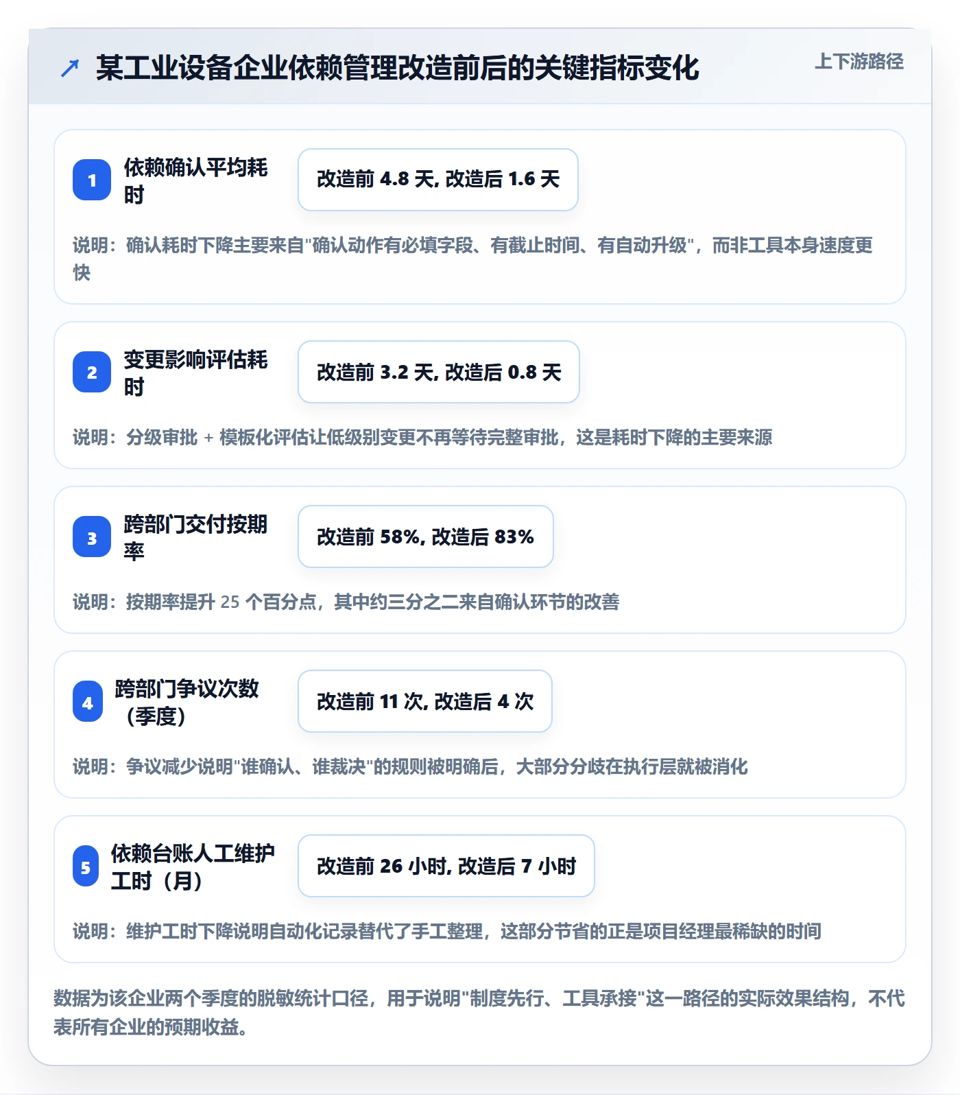 FS管理指南:跨部门团队如何做好任务依赖,制度设计全流程