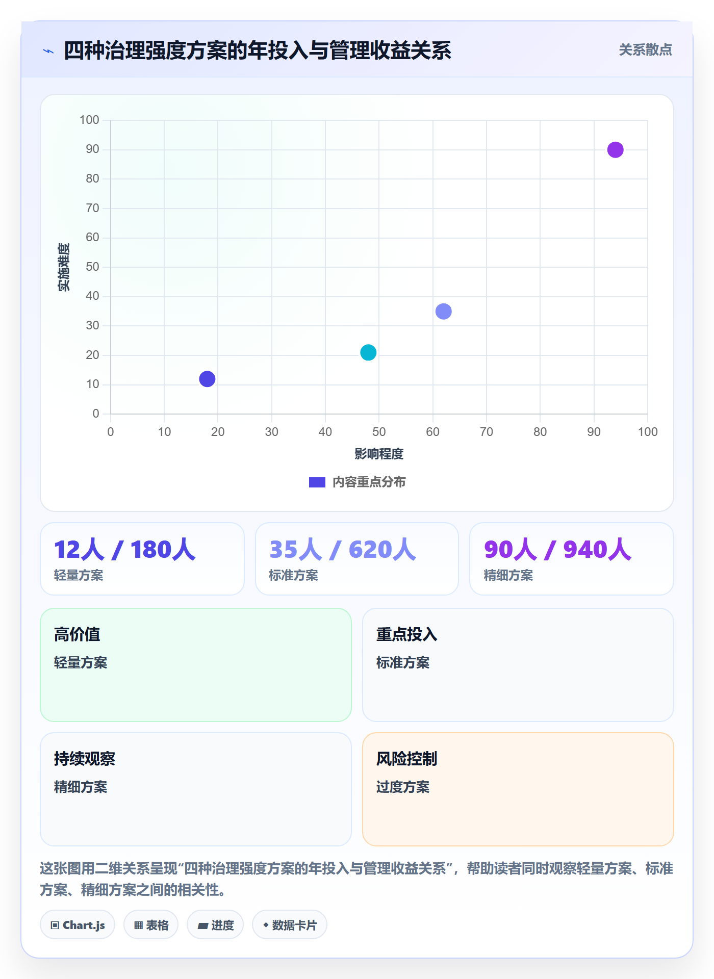优先级管理指南:研发团队如何做好任务属性,最佳实践全流程