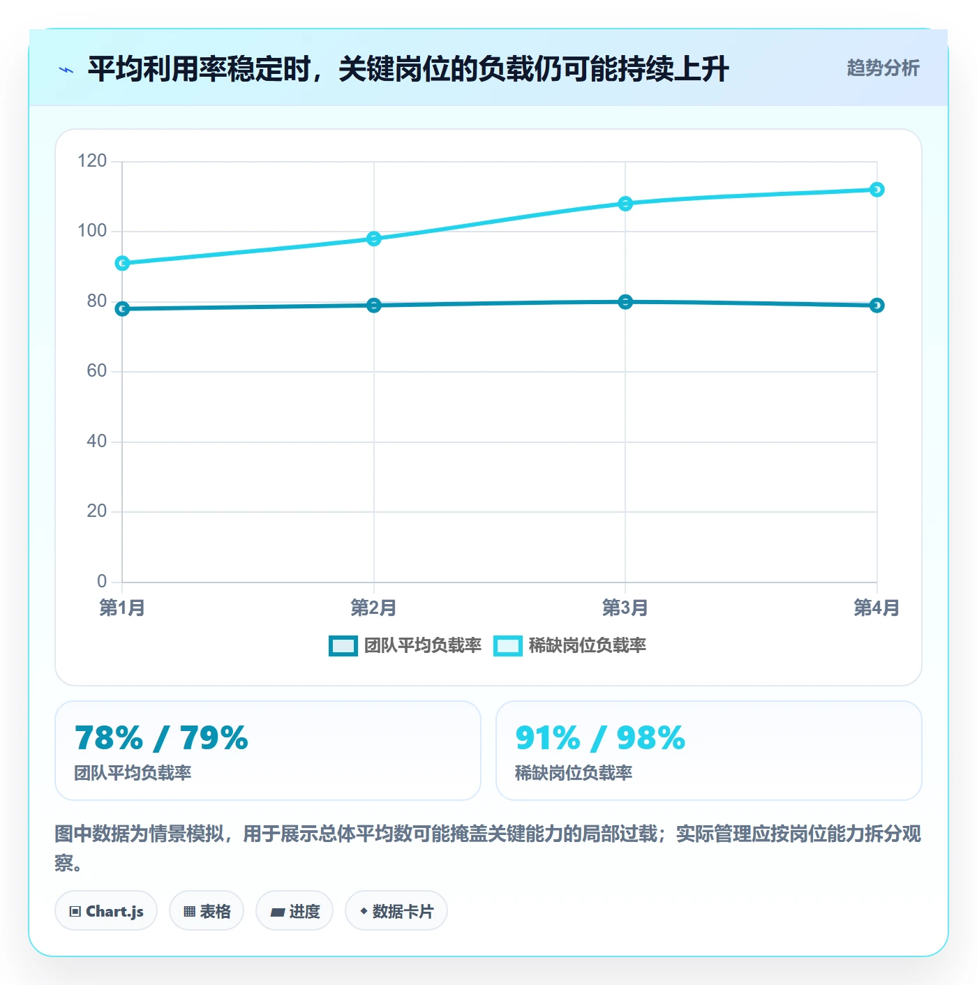 资源负载空闲资源全流程:PMO协同管理与一文讲清