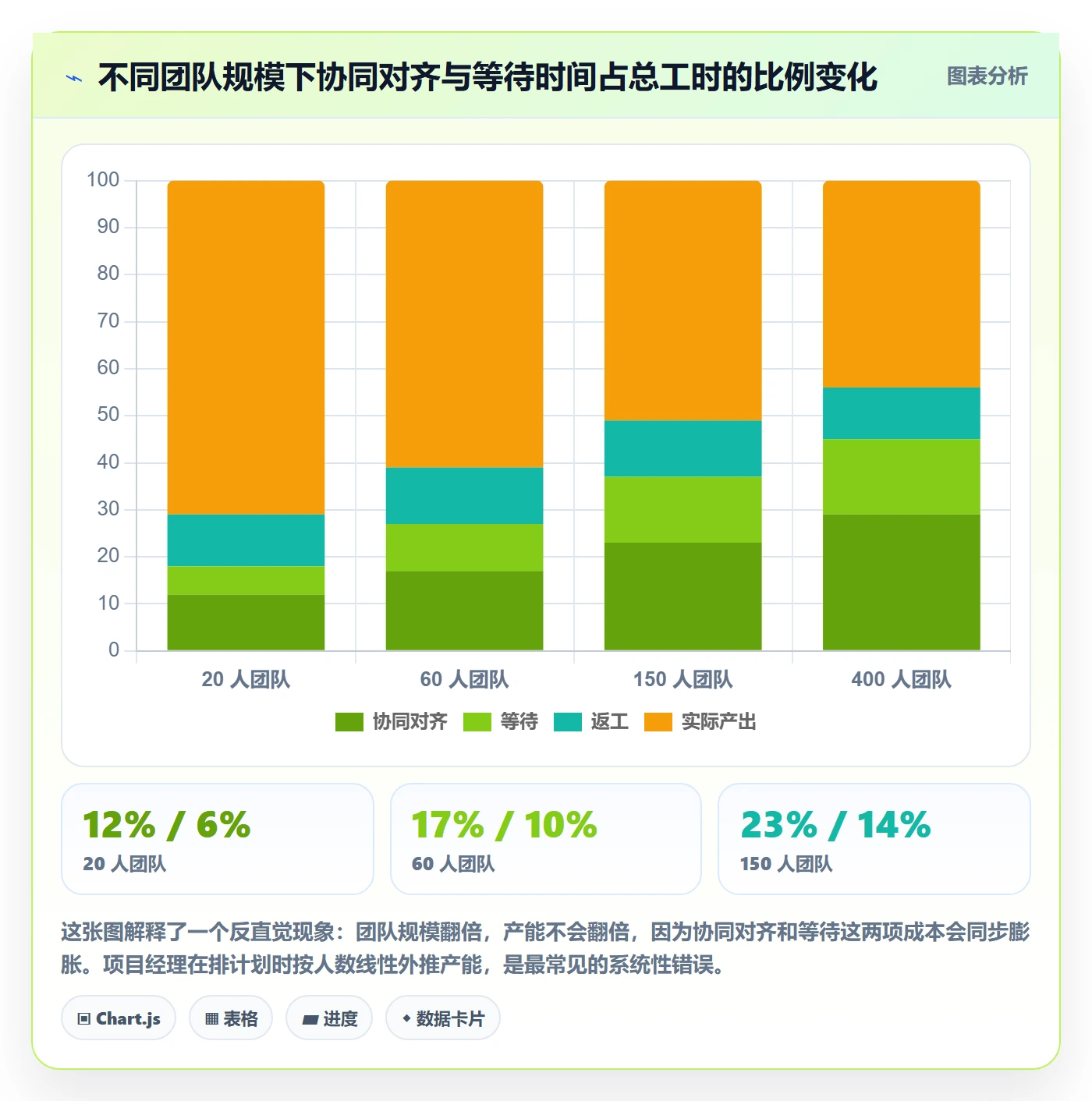 工作量实操方法:项目经理提升人力资源计划效率的协同管理方法与模板