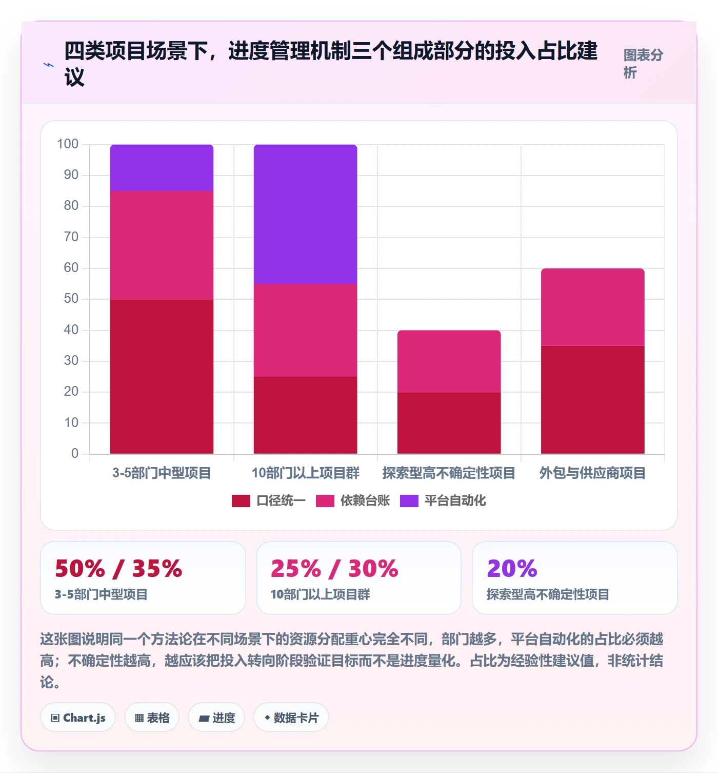 实际进度实操方法：跨部门团队提升进度管理效率的落地方案方法与模板