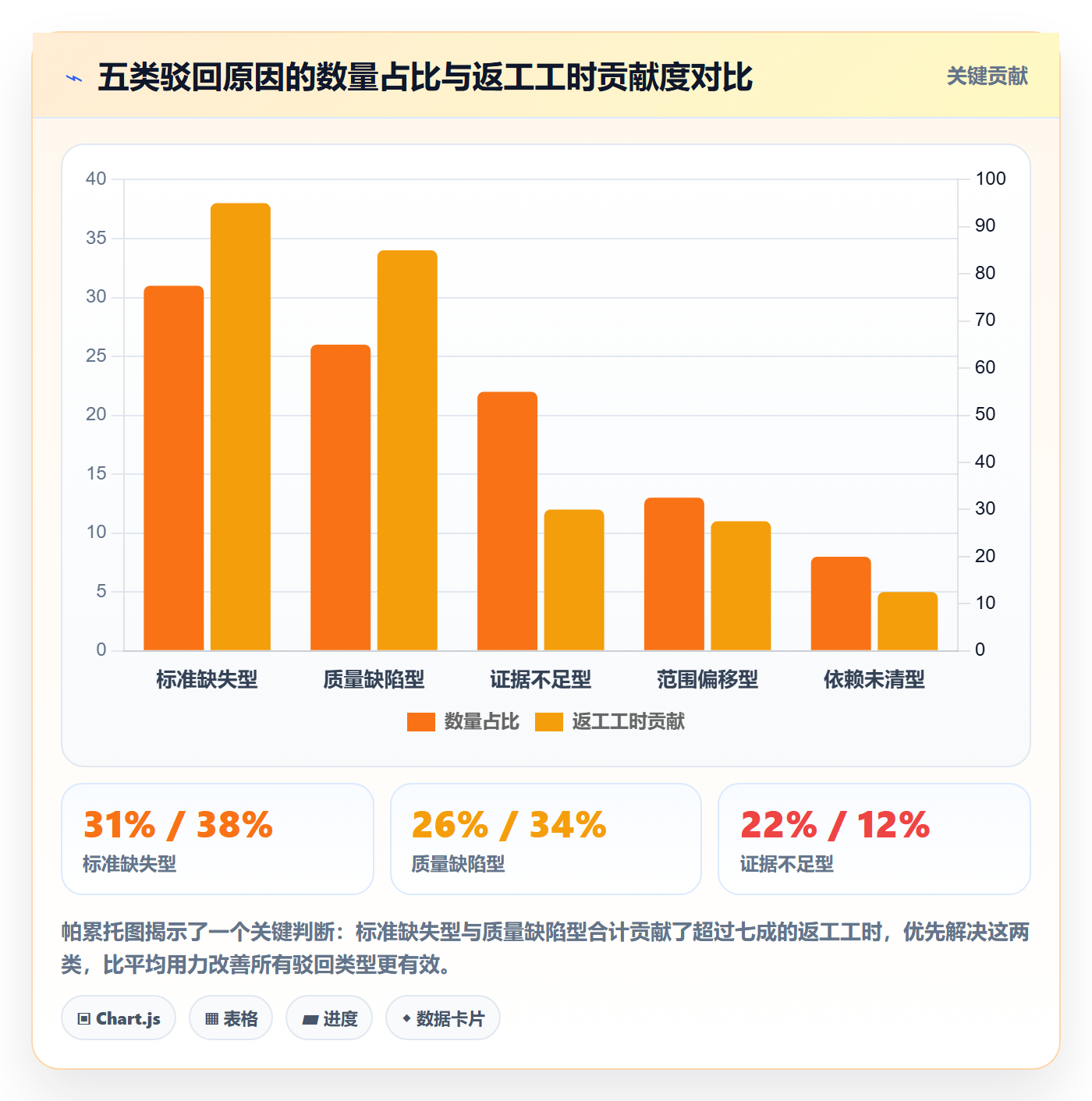 驳回管理指南:PMO如何做好任务验收,协同管理全流程