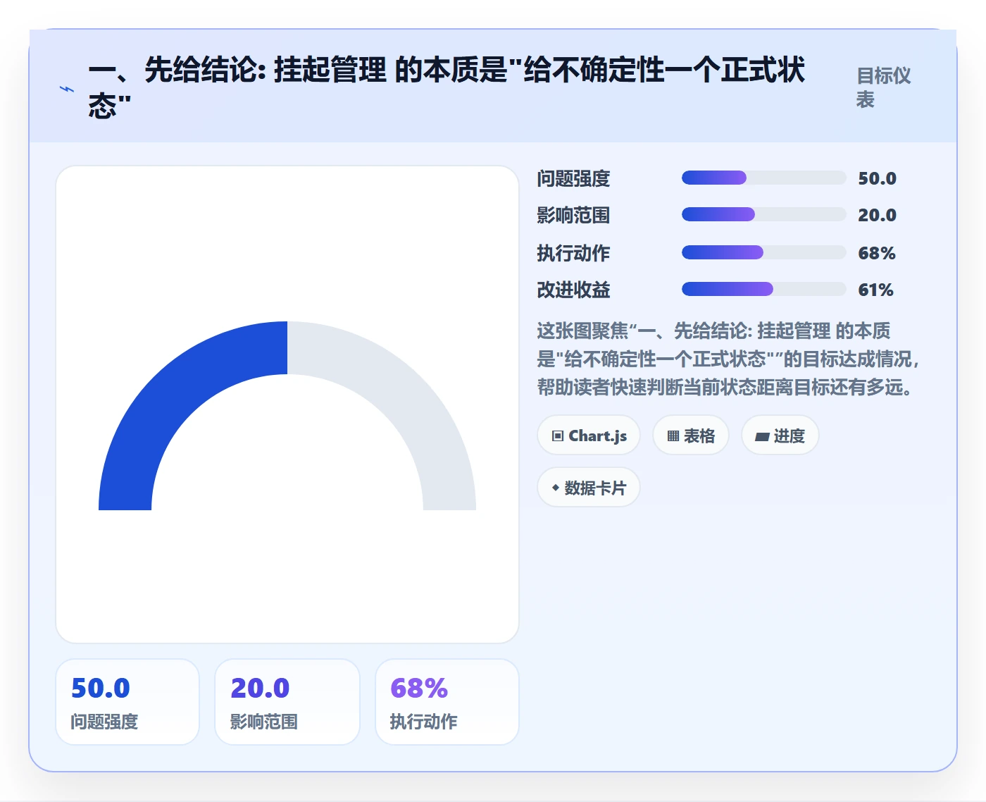 挂起管理方法大全：项目负责人任务执行数据分析落地清单