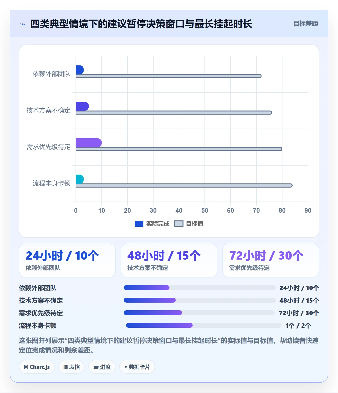 暂停管理指南：产品经理如何做好任务执行，流程优化全流程