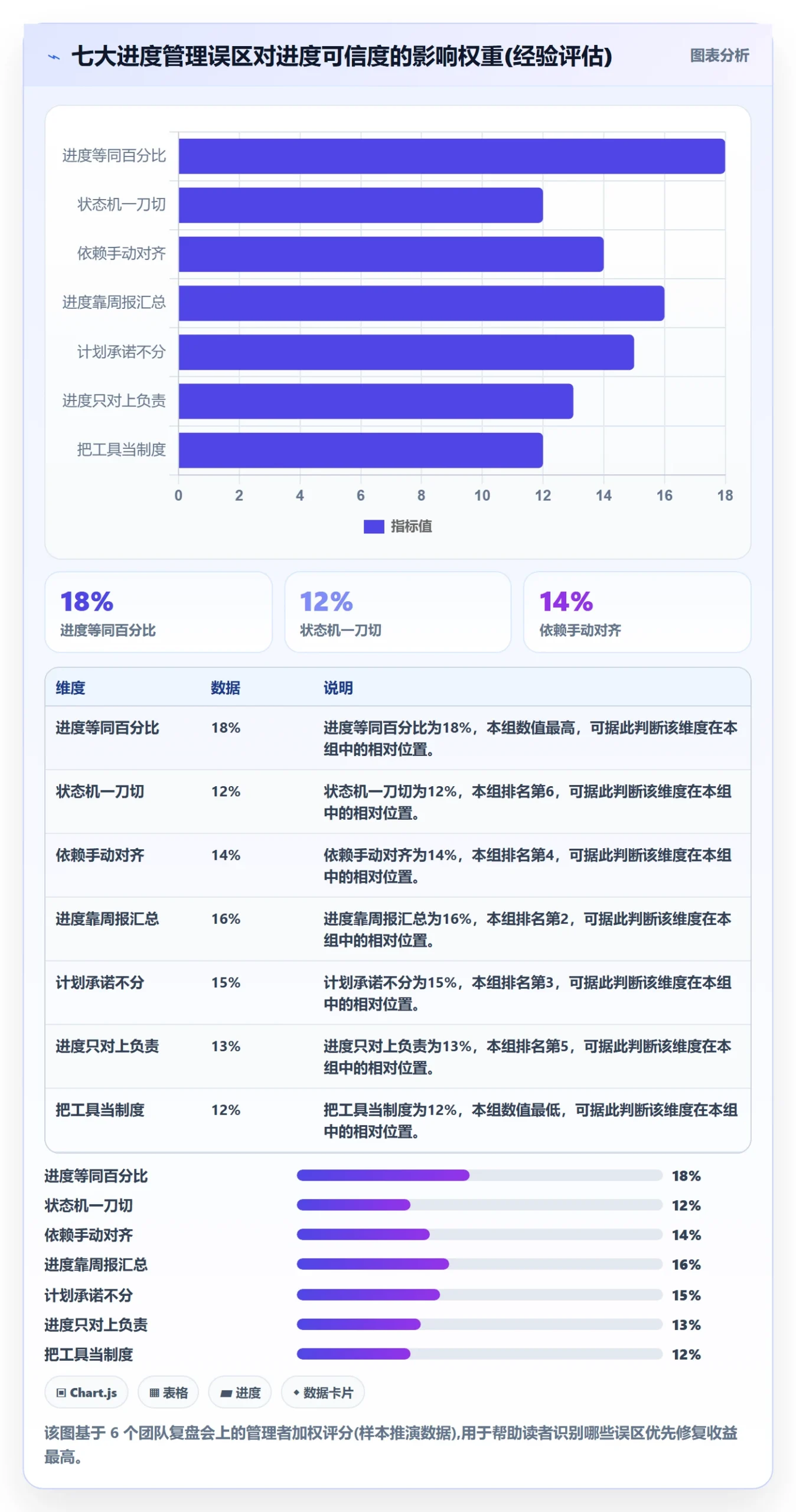 实际进度管理方法大全:研发团队进度管理制度设计落地清单