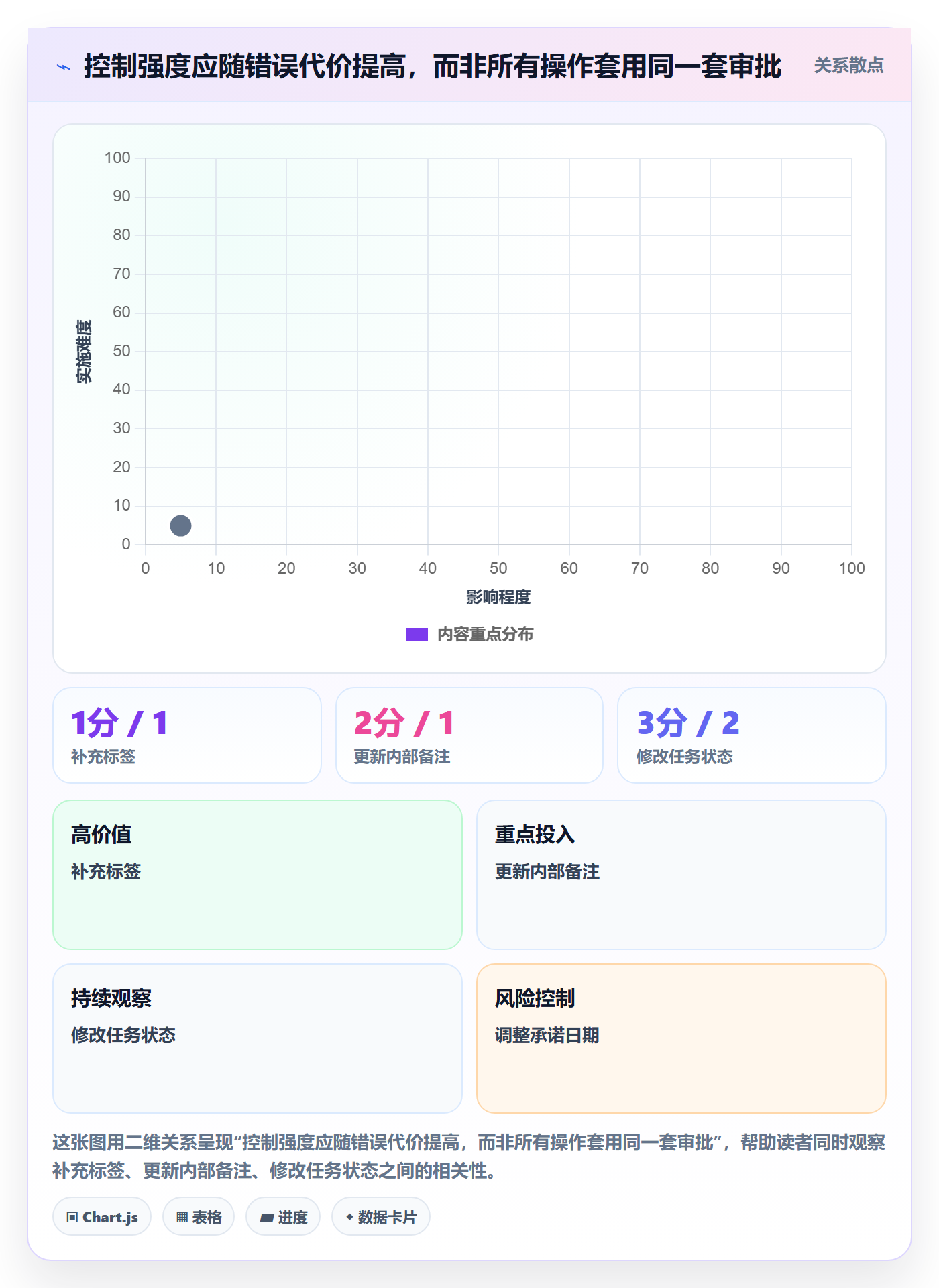 批量操作怎么做?跨部门团队制度设计:列表视图从0到1