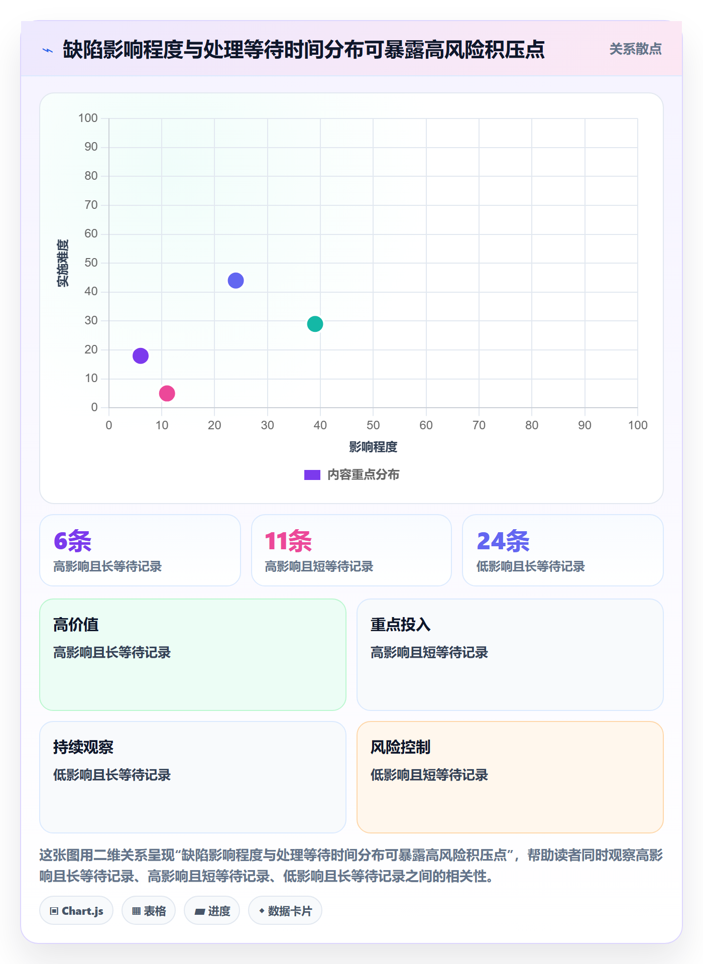 问题怎么做?项目负责人流程优化:Bug / 缺陷从0到1
