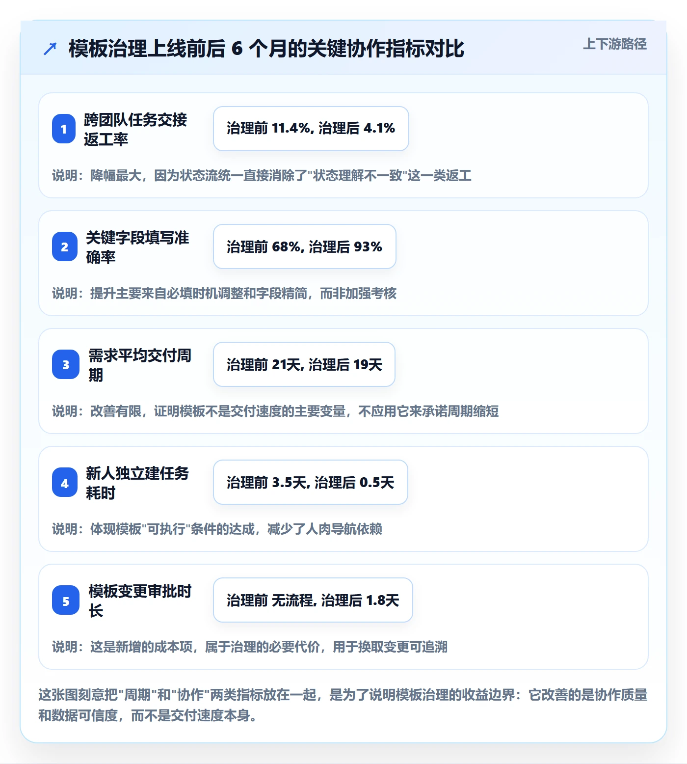 模板任务管理指南:研发团队如何做好项目模板,协同管理全流程