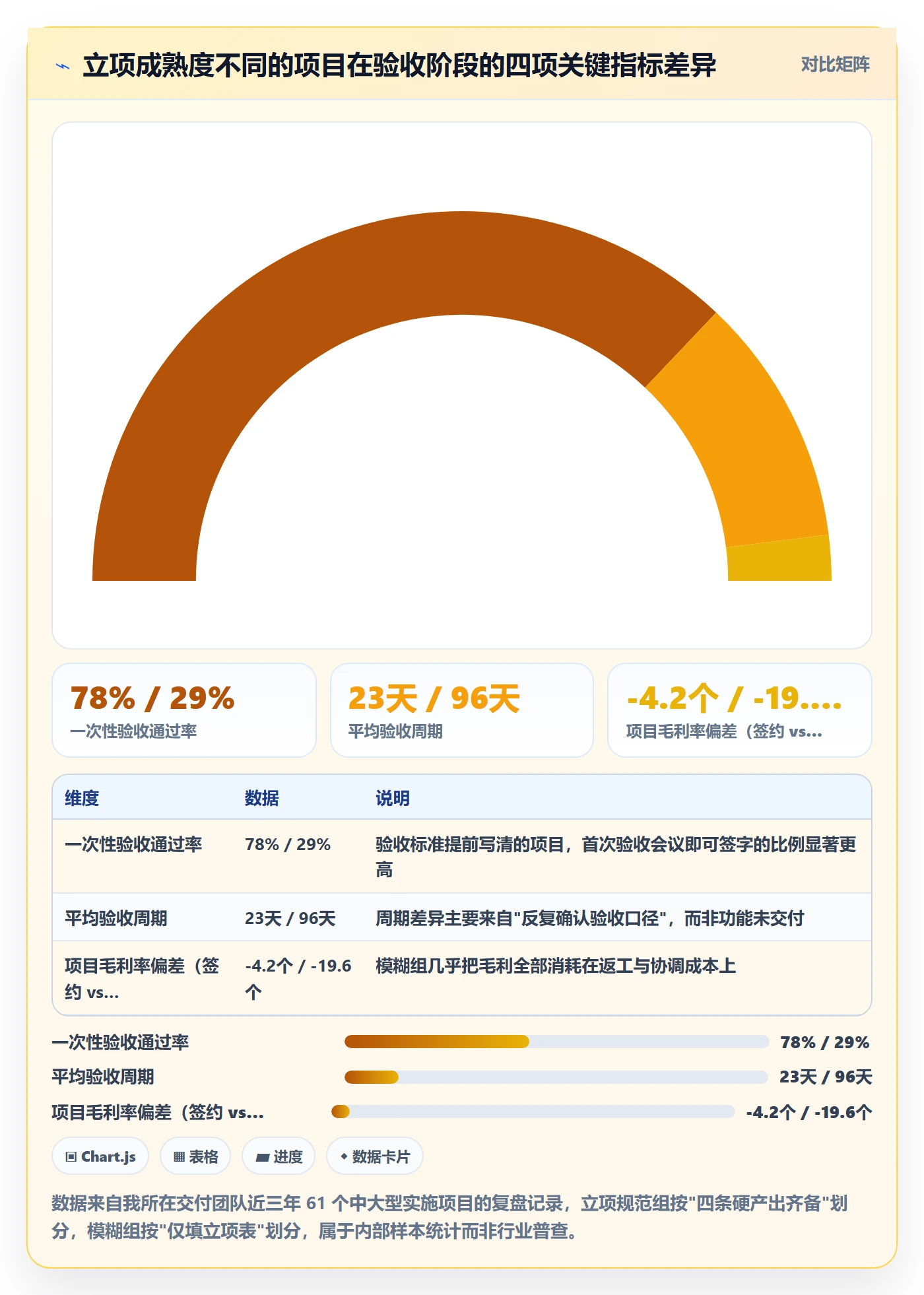 项目目标管理指南：实施团队如何做好项目立项，实操方法全流程