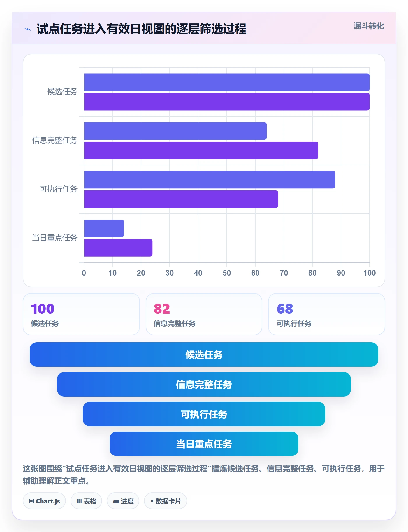 日视图怎么做?项目负责人入门指南:日历视图从0到1
