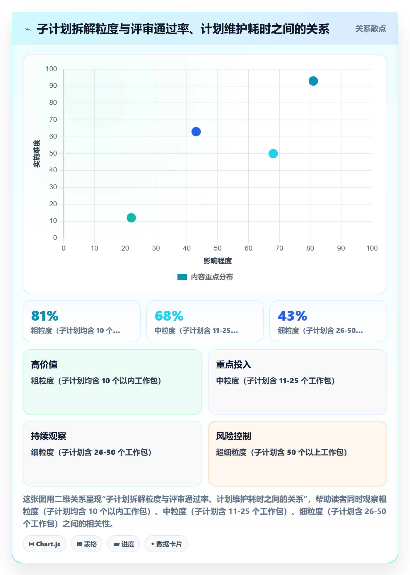 子计划管理指南:实施团队如何做好项目规划,最佳实践全流程