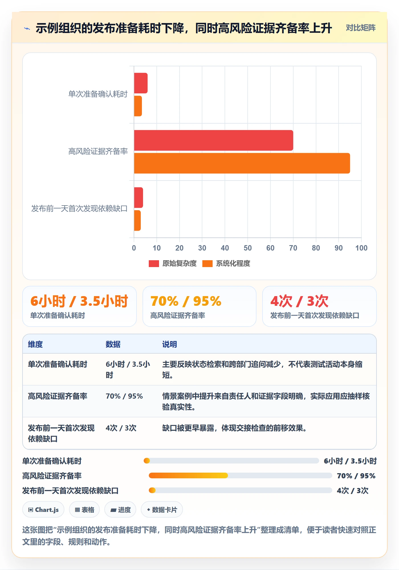 发布管理如何做好发布检查?跨部门团队落地方案与操作步骤