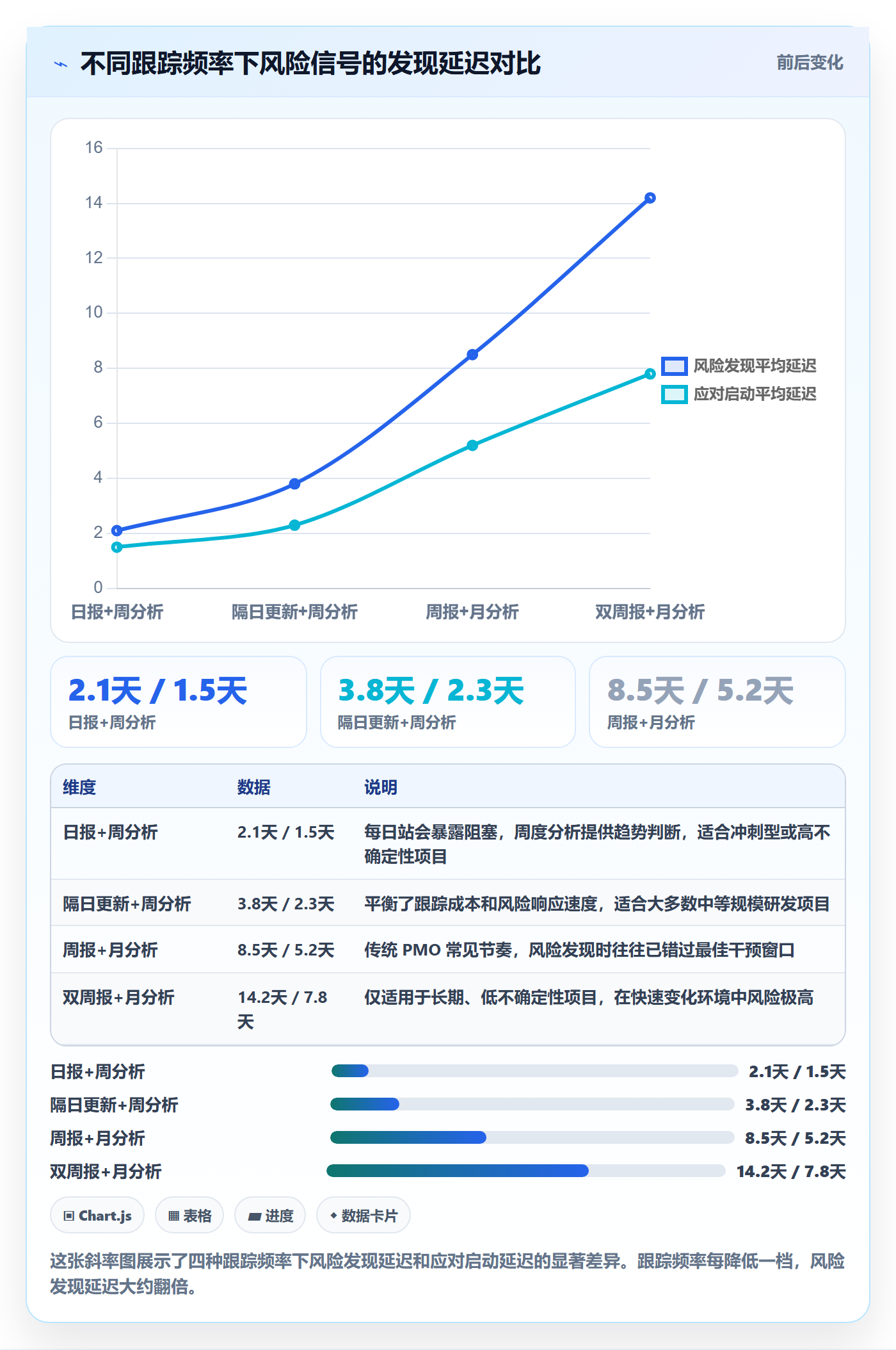 进度跟踪进展全流程：PMO数据分析与一文讲清