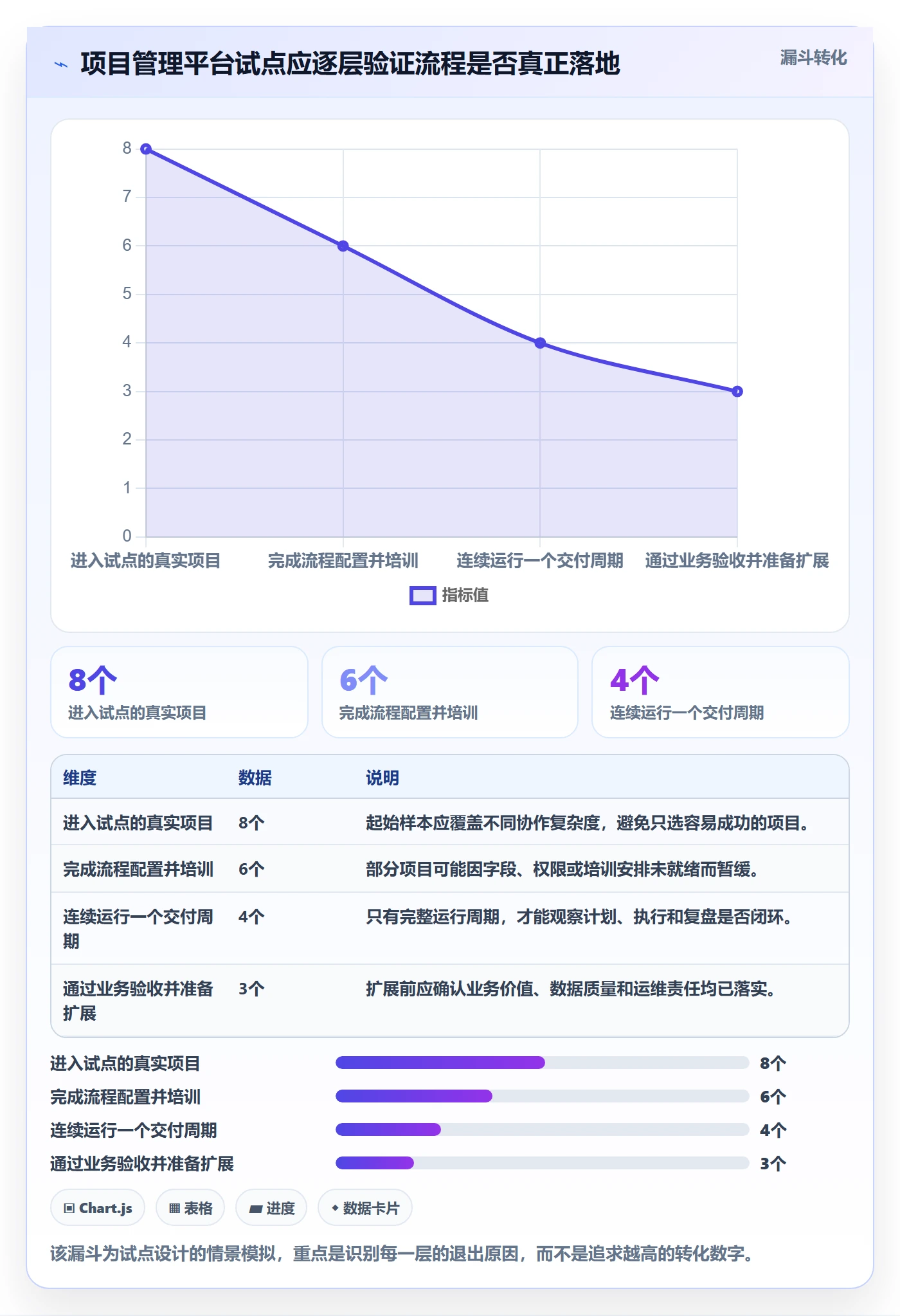 进度跟踪跟踪教程:企业管理者效率提升,避坑指南