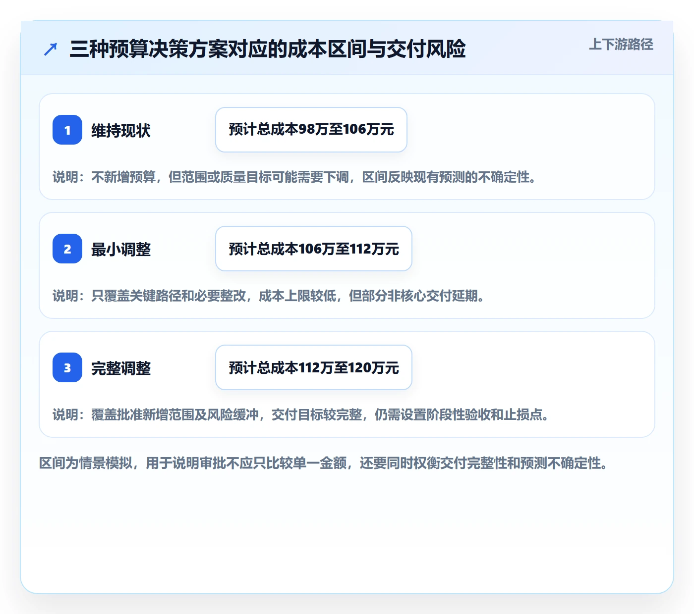 预算调整怎么做?项目经理最佳实践:预算管理从0到1