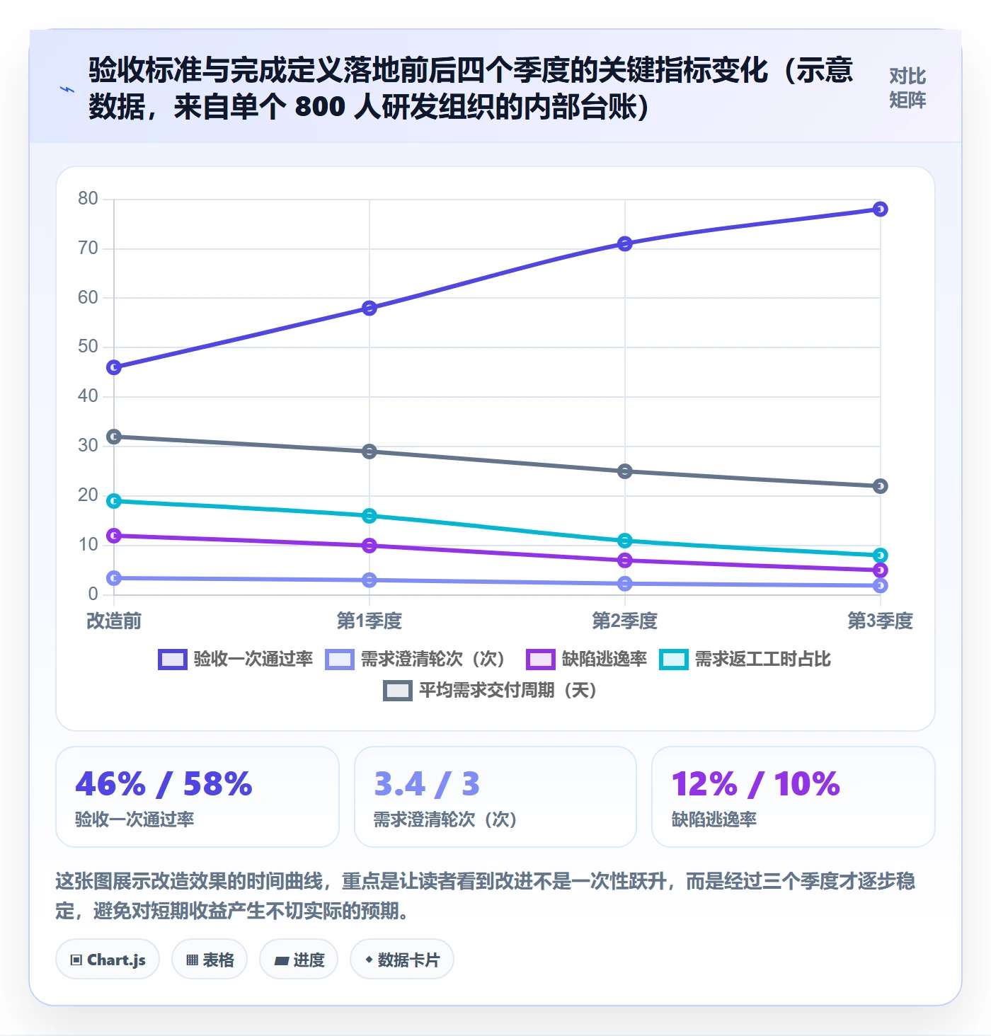 验收标准最佳实践:研发团队项目目标流程优化,常见问题