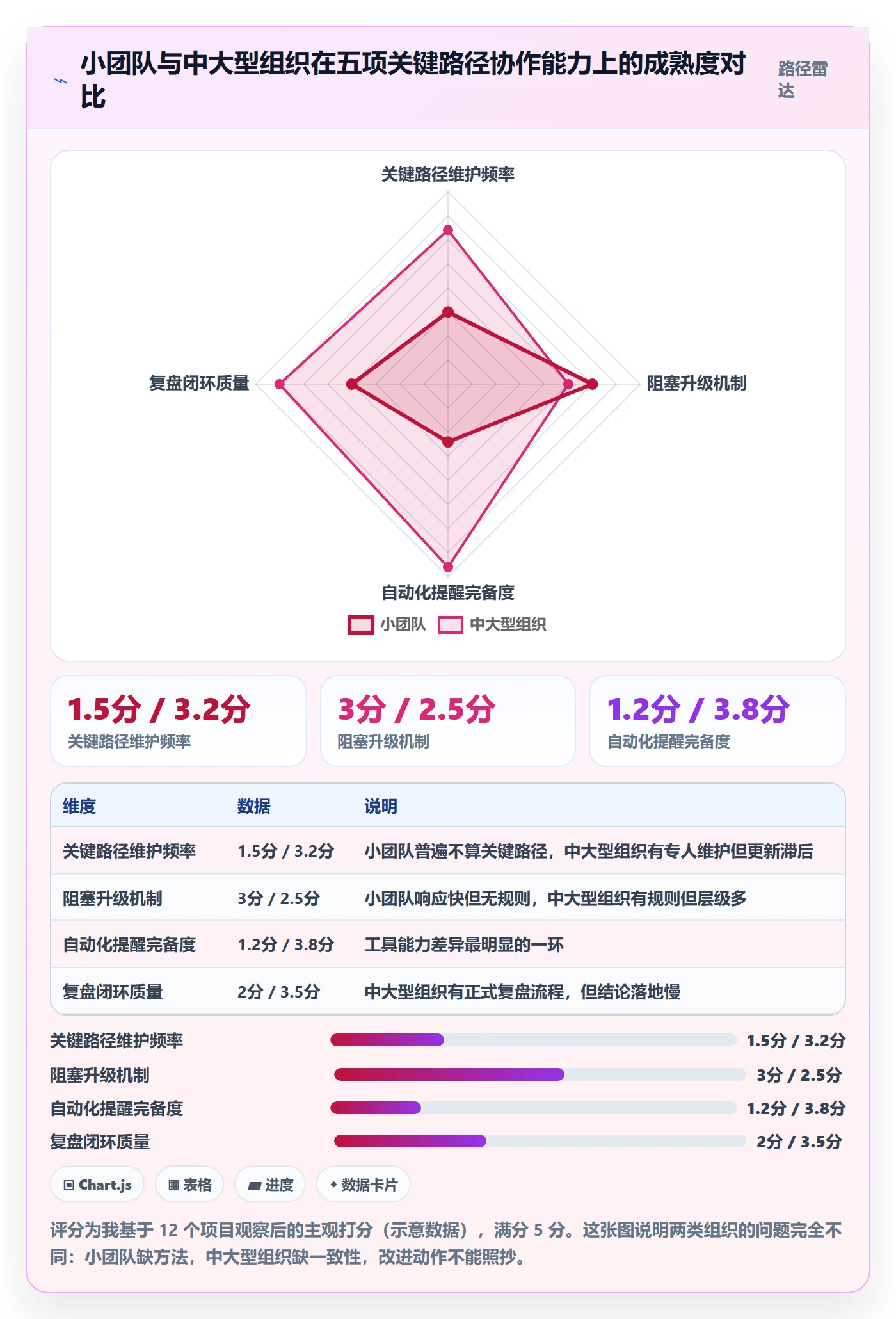 任务依赖如何做好关键路径?项目成员效率提升与操作步骤