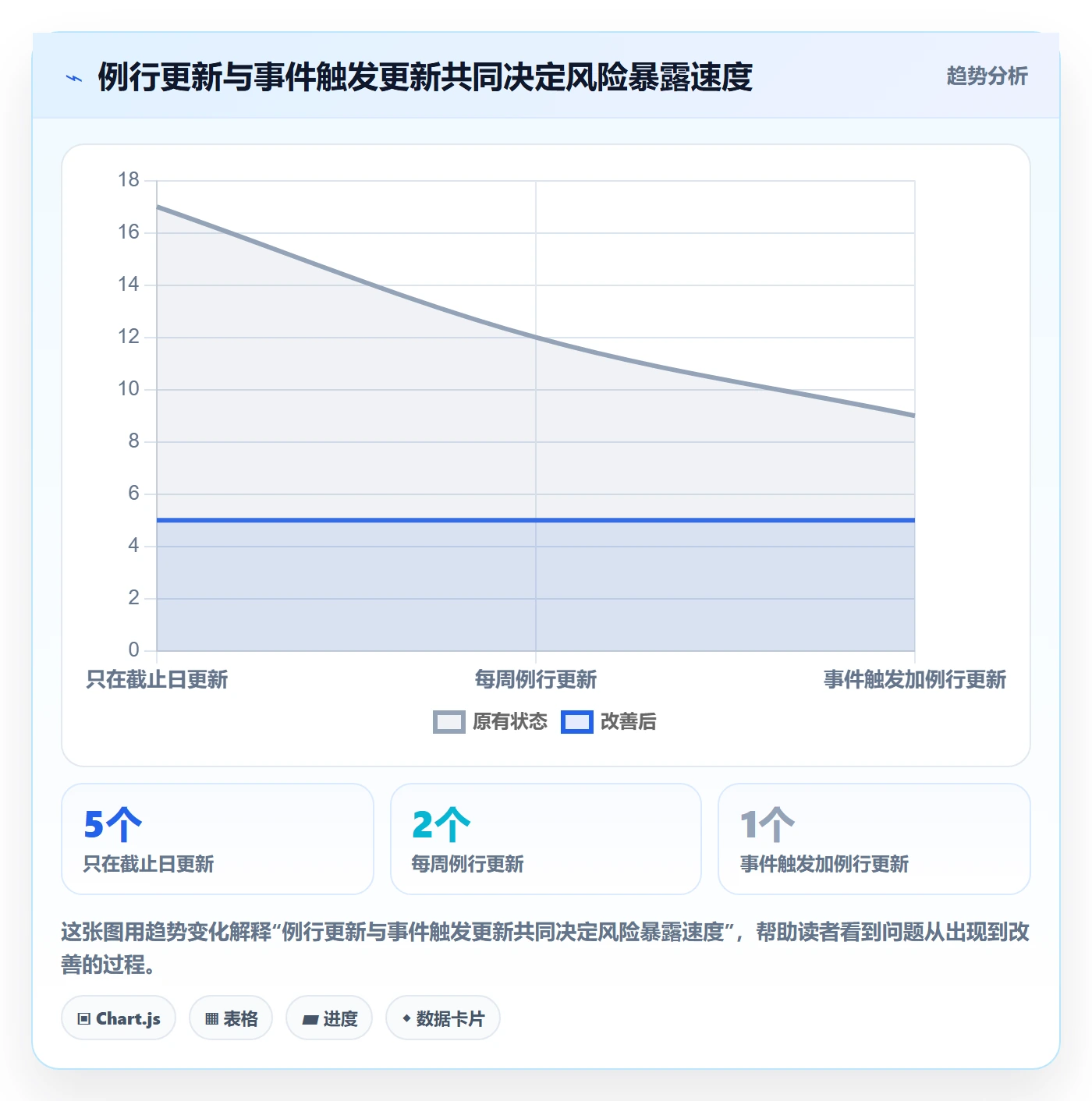 计划时间管理指南：项目成员如何做好甘特图，入门指南全流程