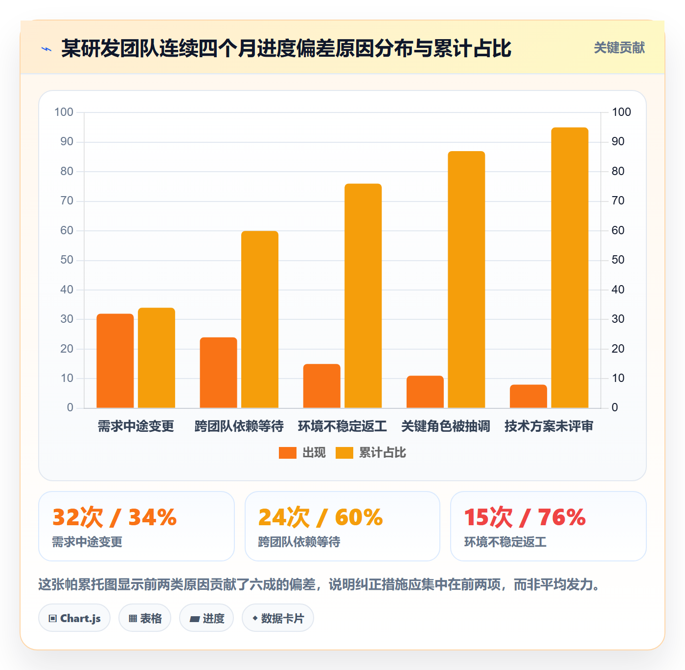 任务进度管理方法大全：研发团队进度管理数据分析落地清单