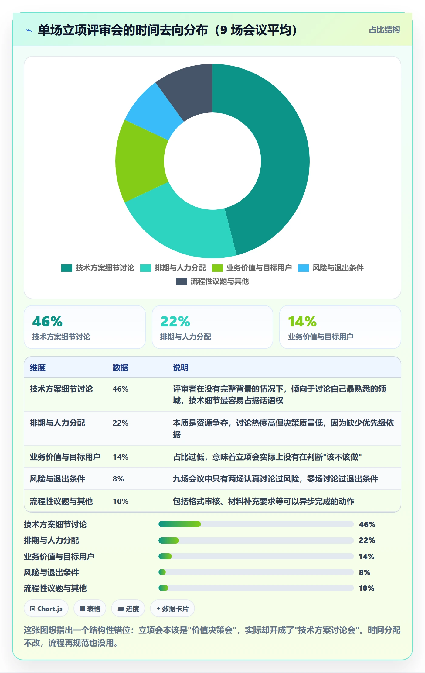 立项管理指南：研发团队如何做好项目立项，最佳实践全流程