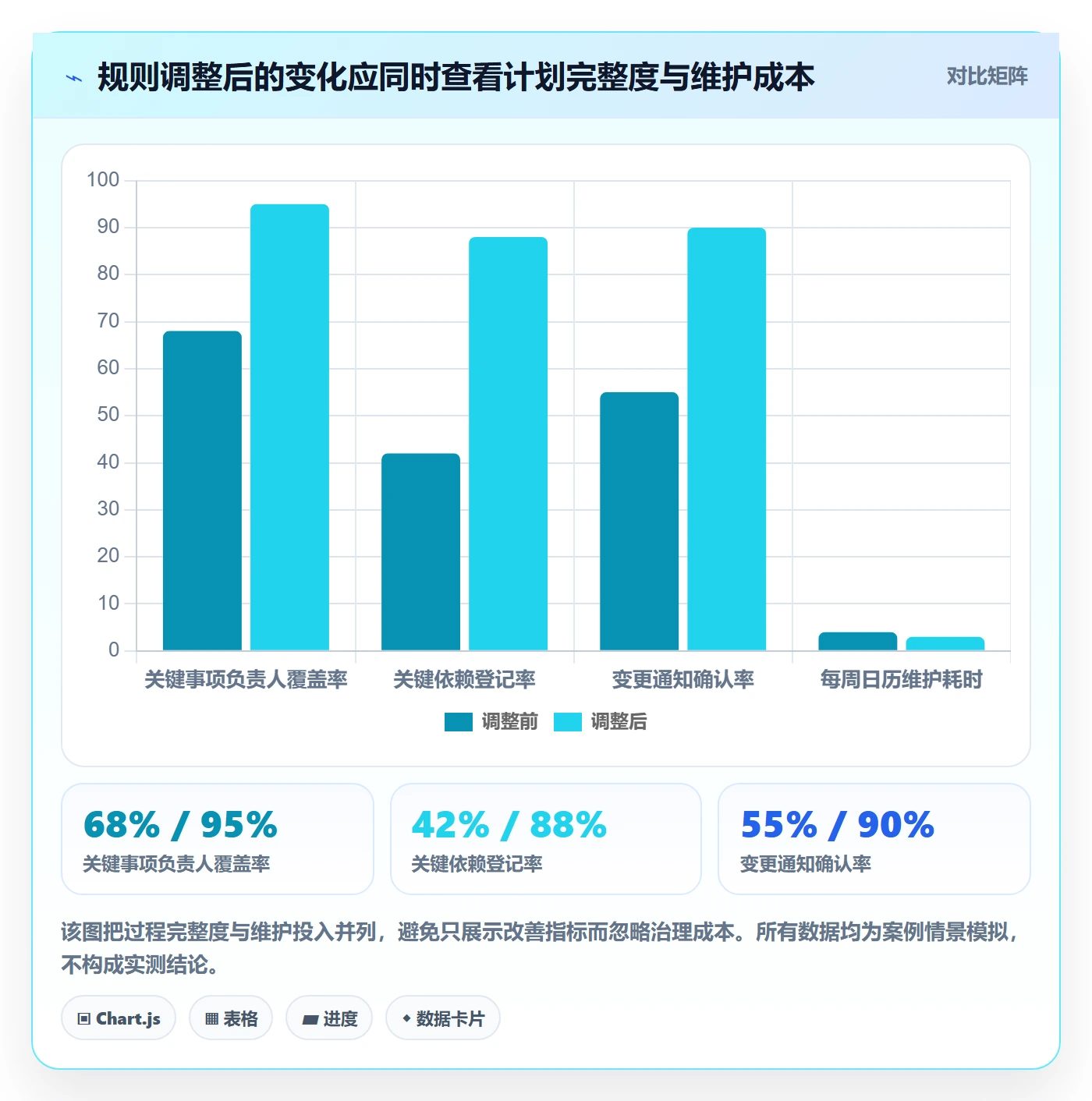 计划安排实操方法:跨部门团队提升日历视图效率的风险控制方法与模板