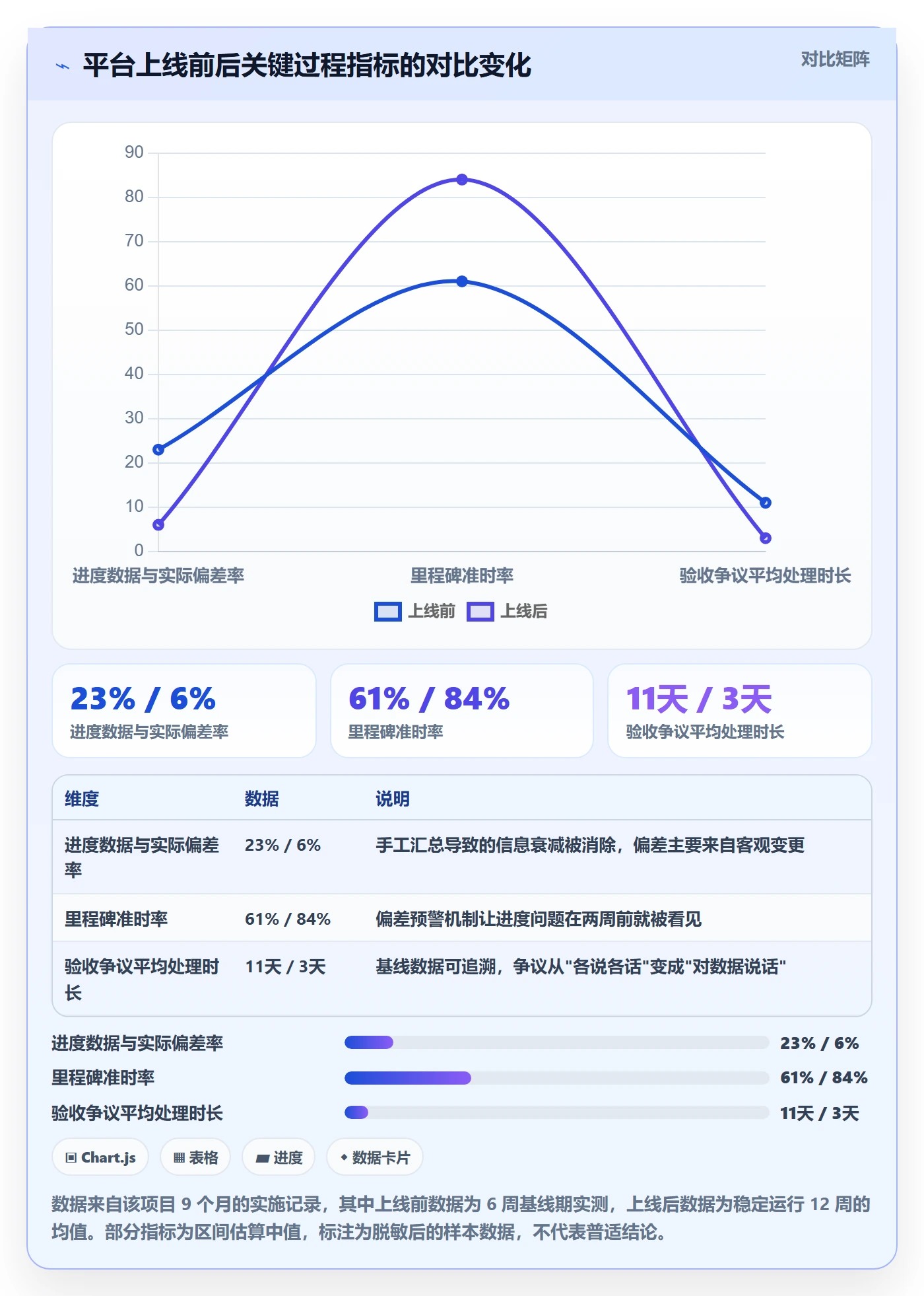 成功标准落地方案：项目负责人开展项目目标的效率提升案例解析