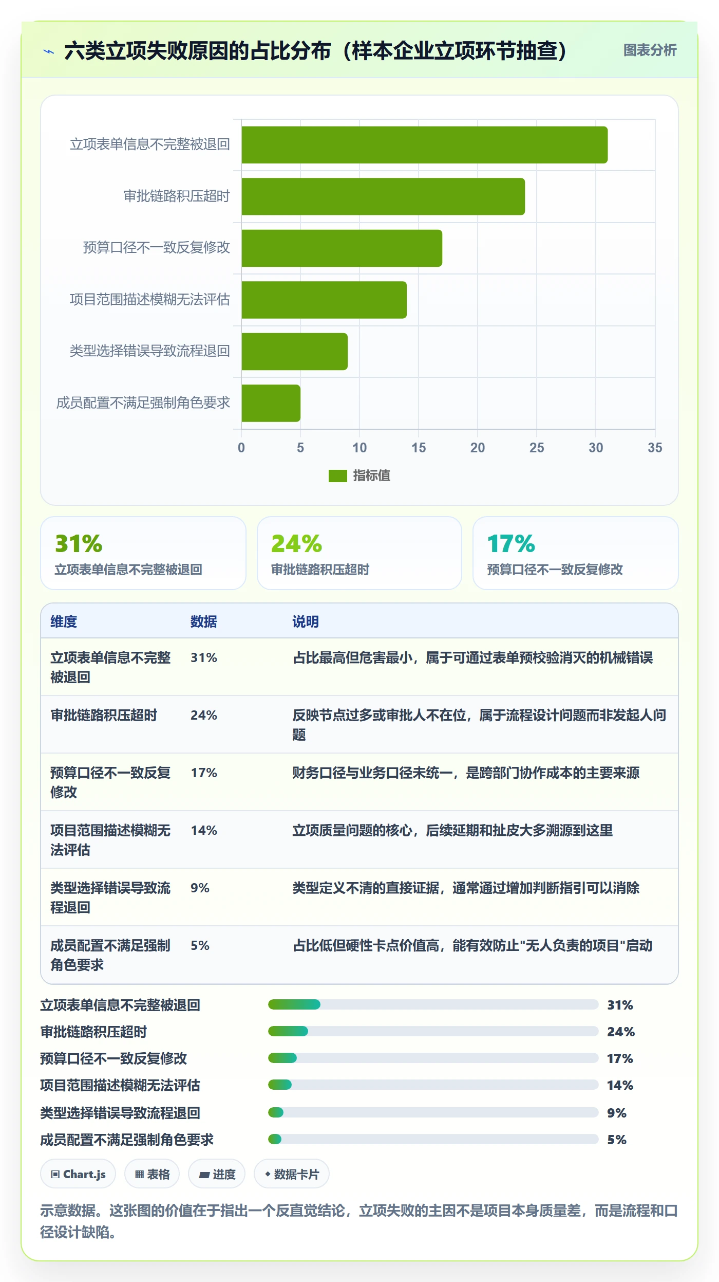 项目类型管理方法大全:项目成员项目立项制度设计落地清单