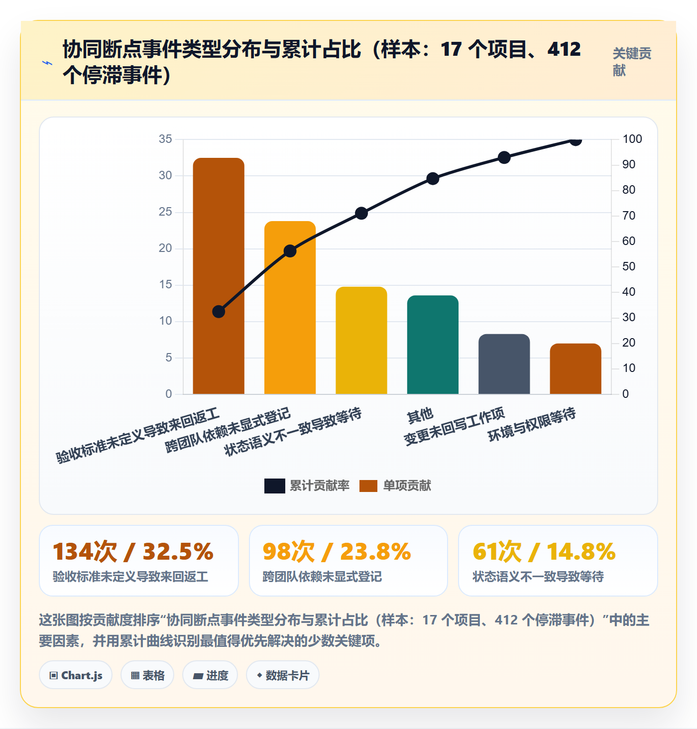 工作项管理方法大全:项目经理任务管理协同管理落地清单