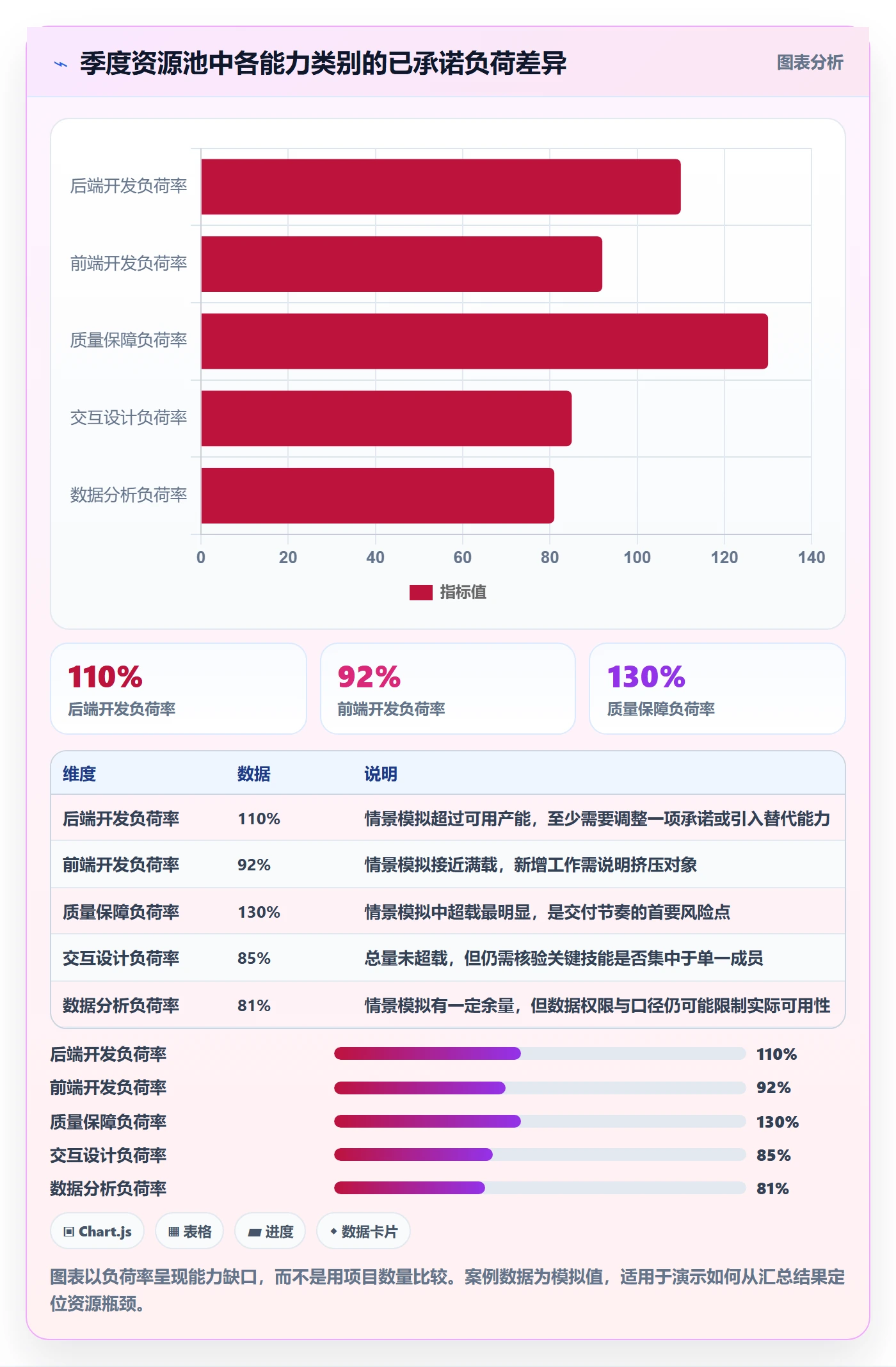资源池实操方法:产品经理提升资源管理效率的实操方法方法与模板