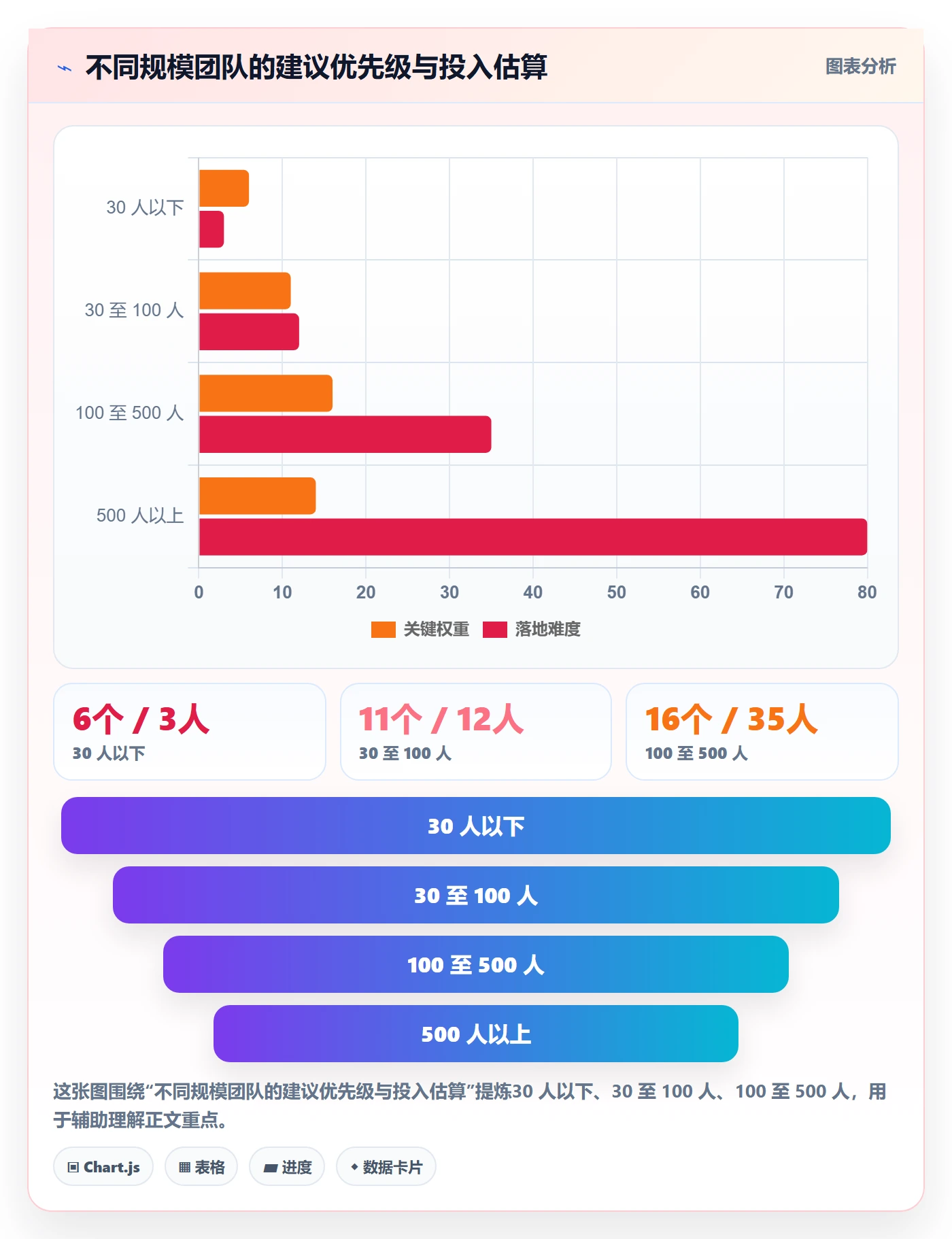 任务属性如何做好实际工期?管理层效率提升与操作步骤