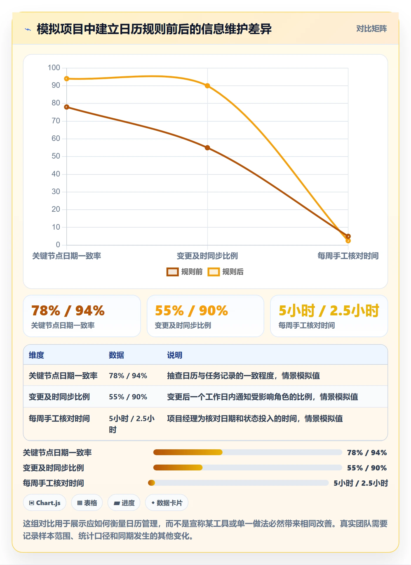 项目日历管理指南:项目经理如何做好日历视图,最佳实践全流程