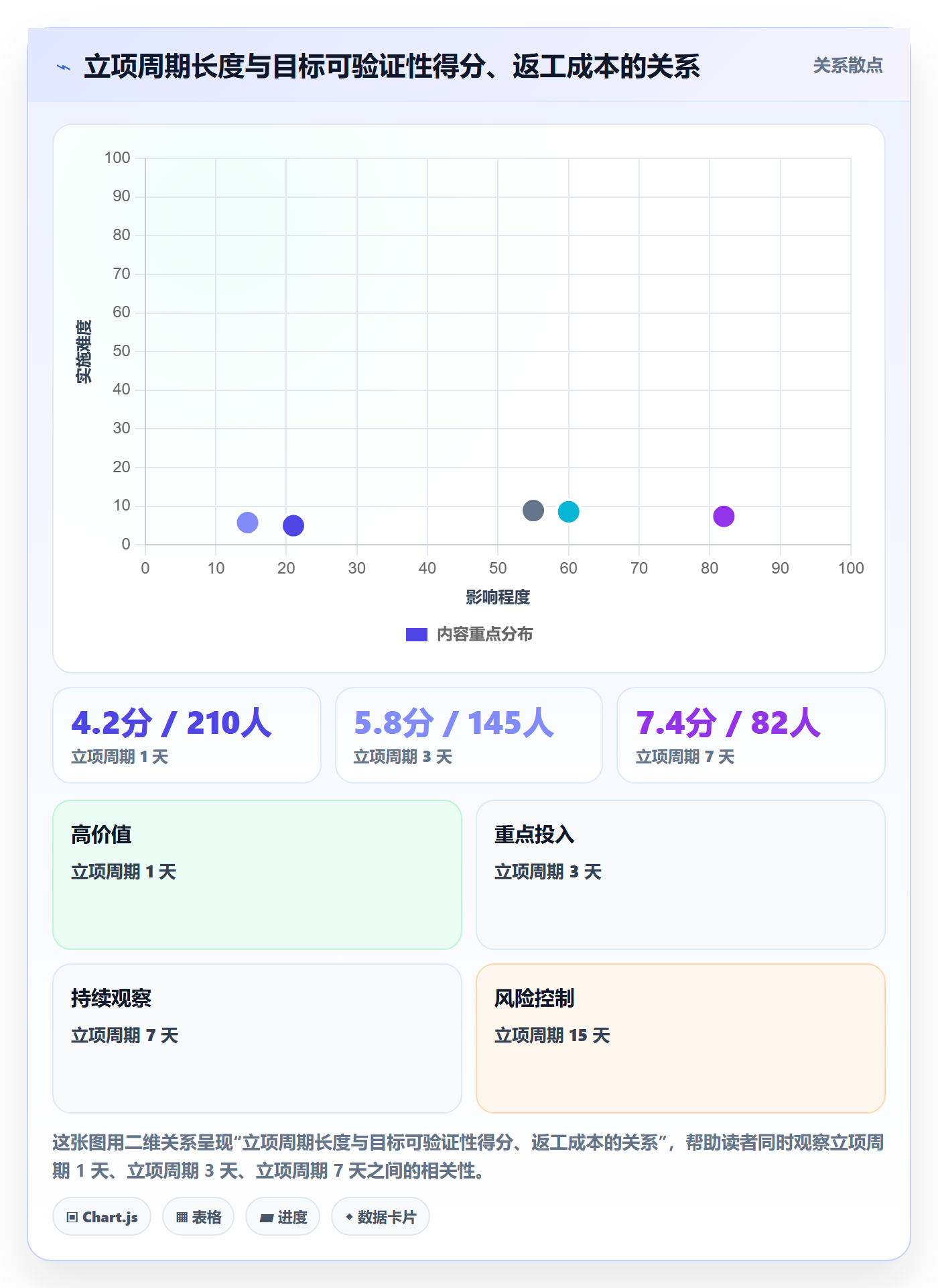 项目目标管理指南:产品经理如何做好项目立项,入门指南全流程