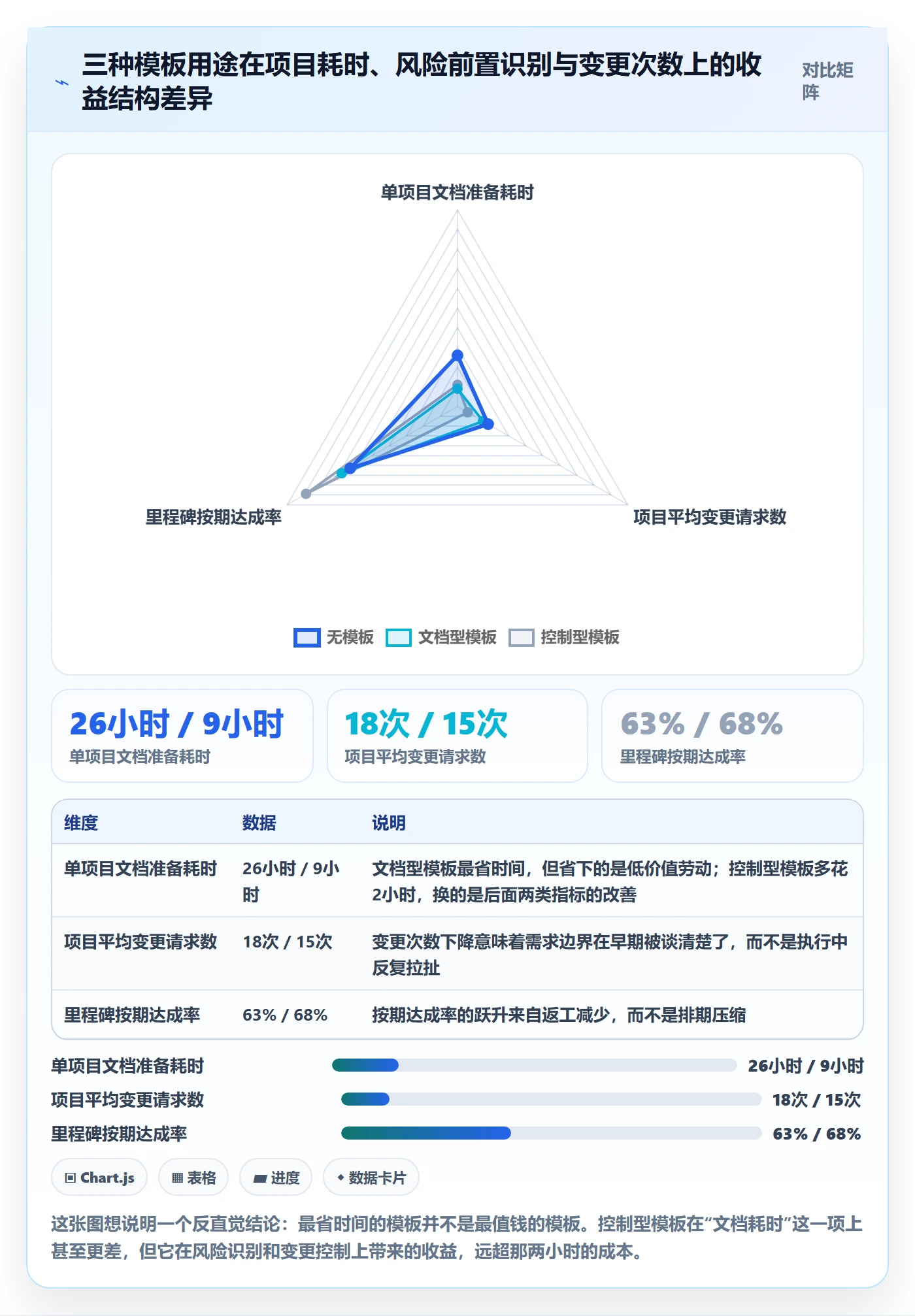 模板任务管理指南：项目经理如何做好项目模板，风险控制全流程