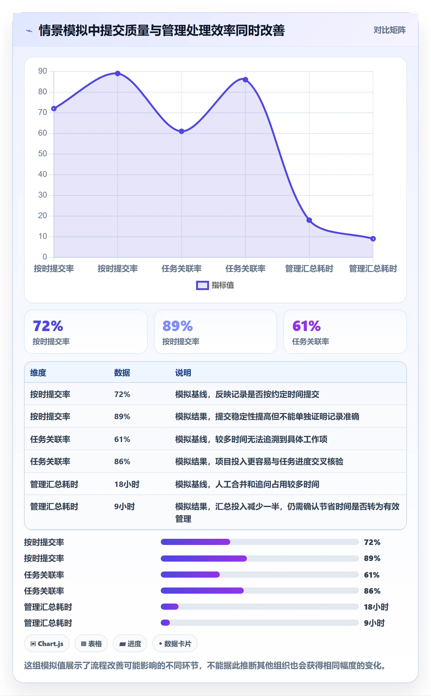 日报工时管理指南:企业管理者如何做好工时表,最佳实践全流程