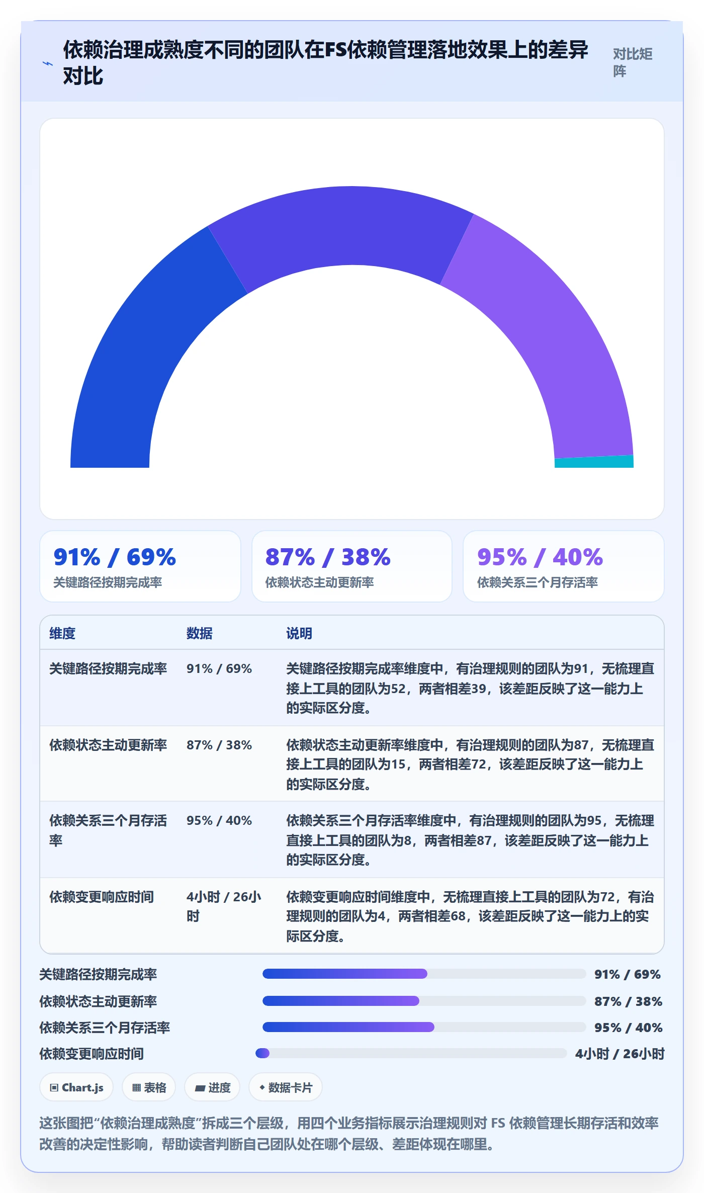 FS最佳实践：实施团队任务依赖效率提升，常见问题