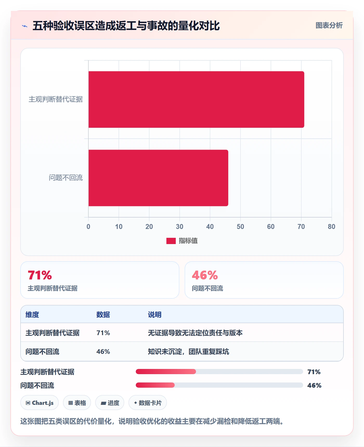 任务验收如何做好审核？产品经理流程优化与操作步骤