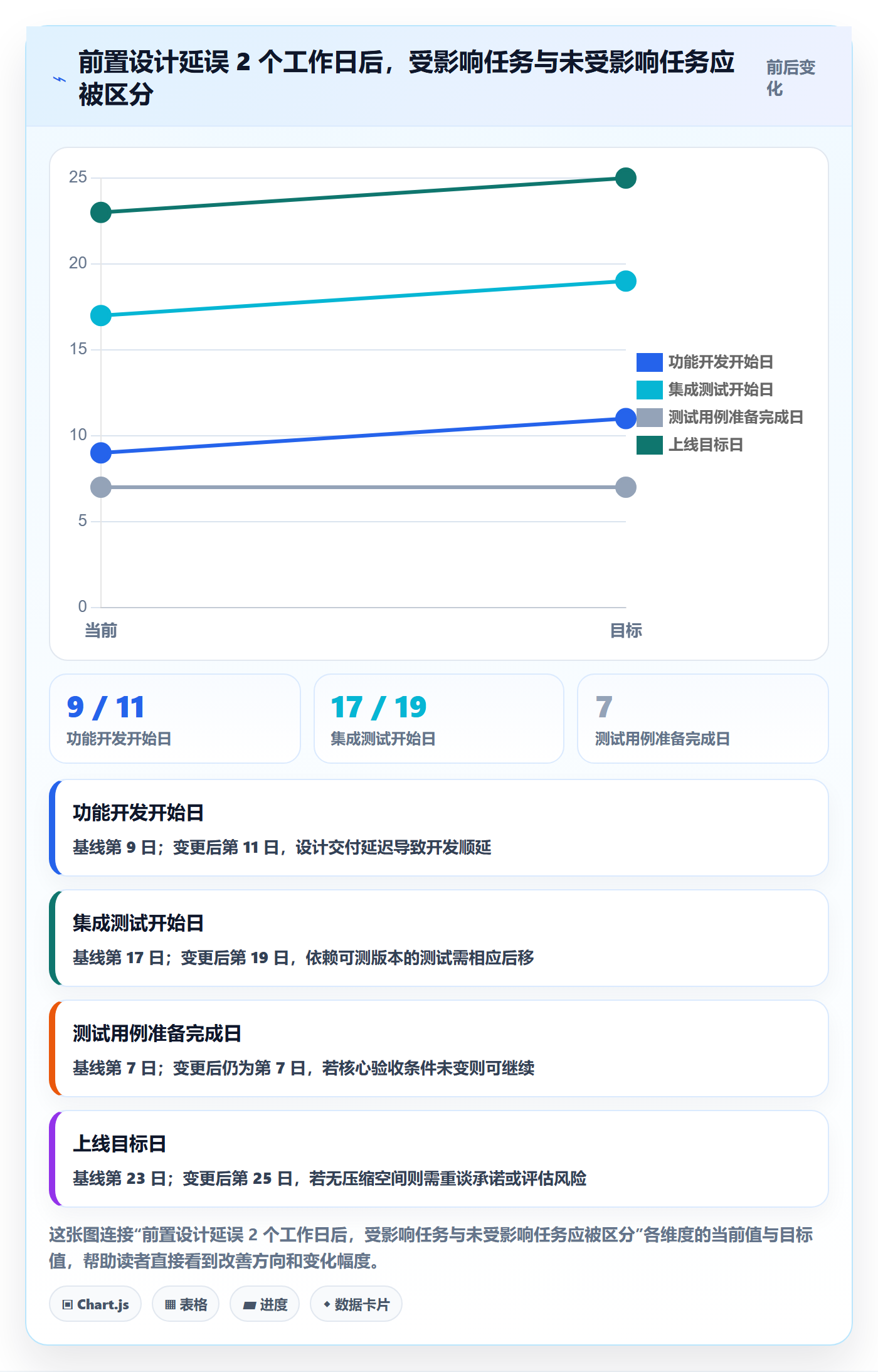 甘特图如何做好依赖关系?项目负责人实操方法与操作步骤