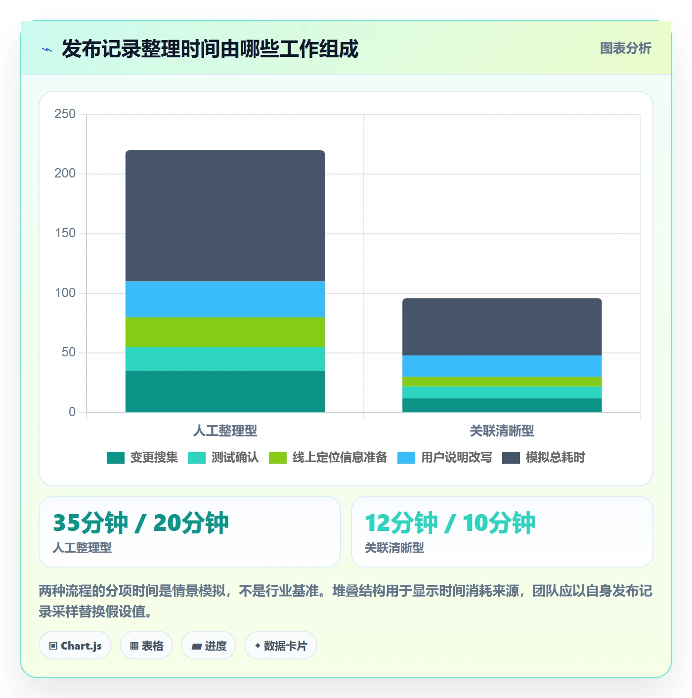 版本管理发布记录教程:研发团队流程优化,避坑指南
