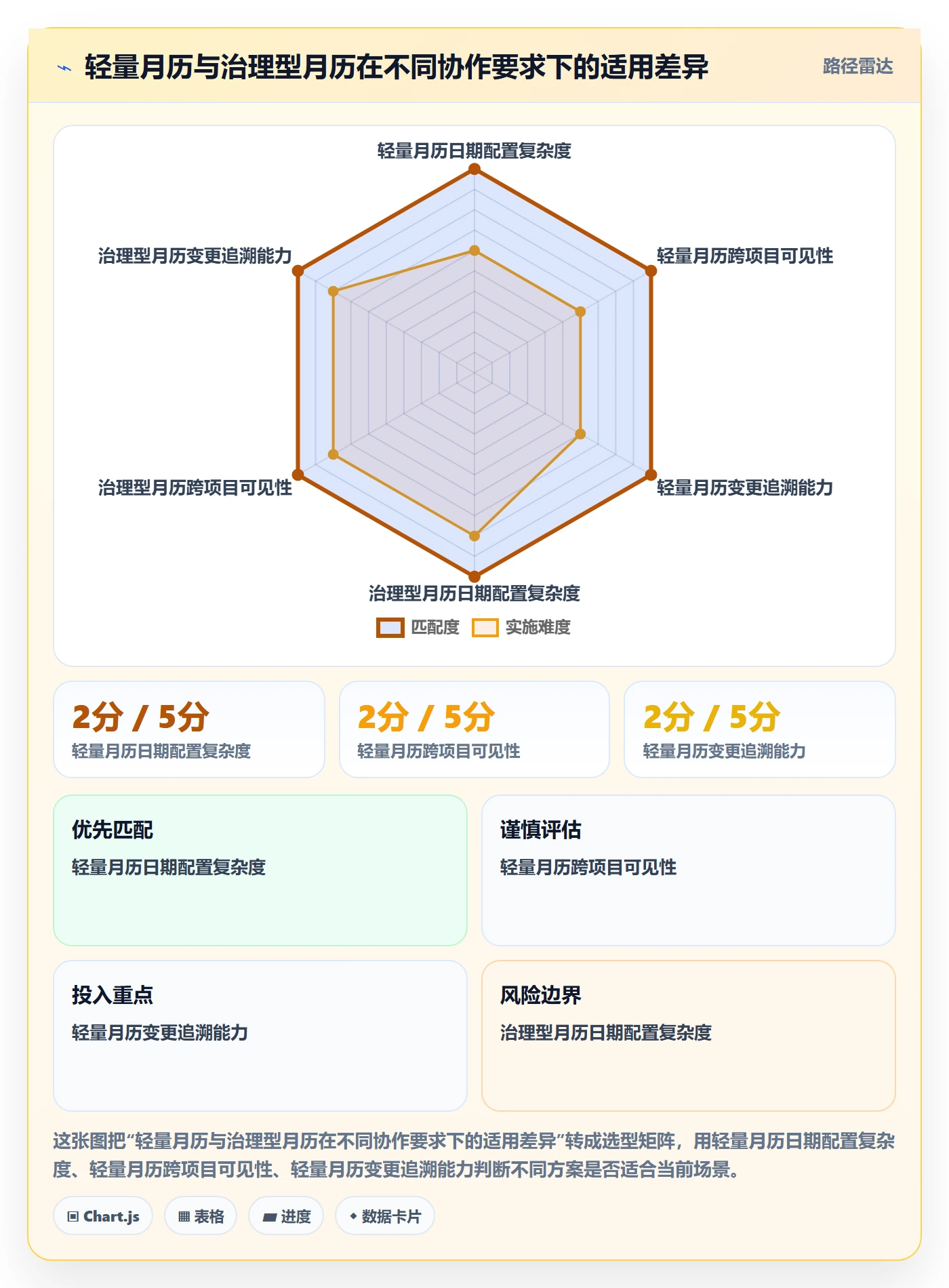 月视图实操方法:项目成员提升日历视图效率的最佳实践方法与模板