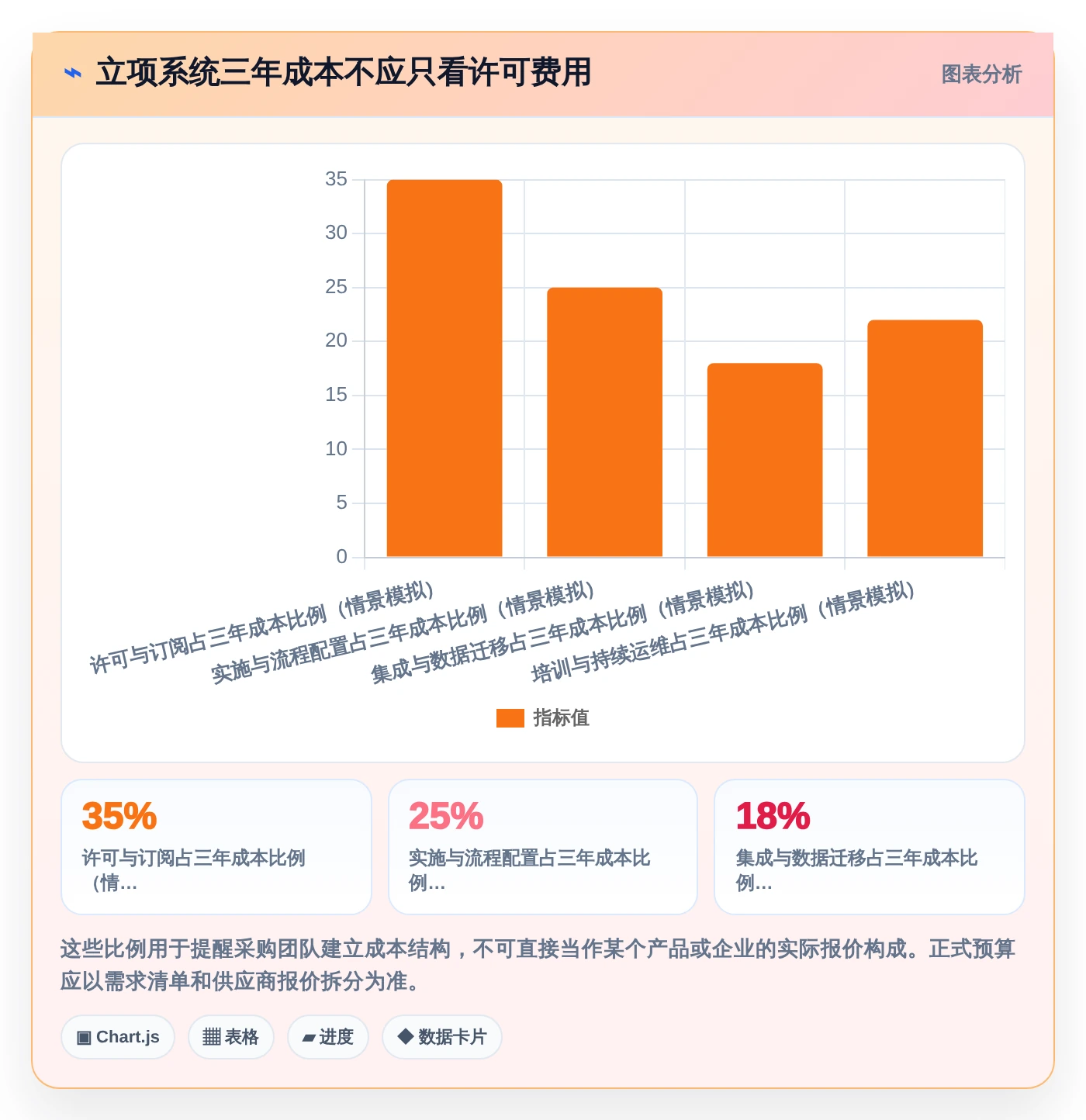 突破研发瓶颈:2026年7款创新项目立项管理系统工具解析