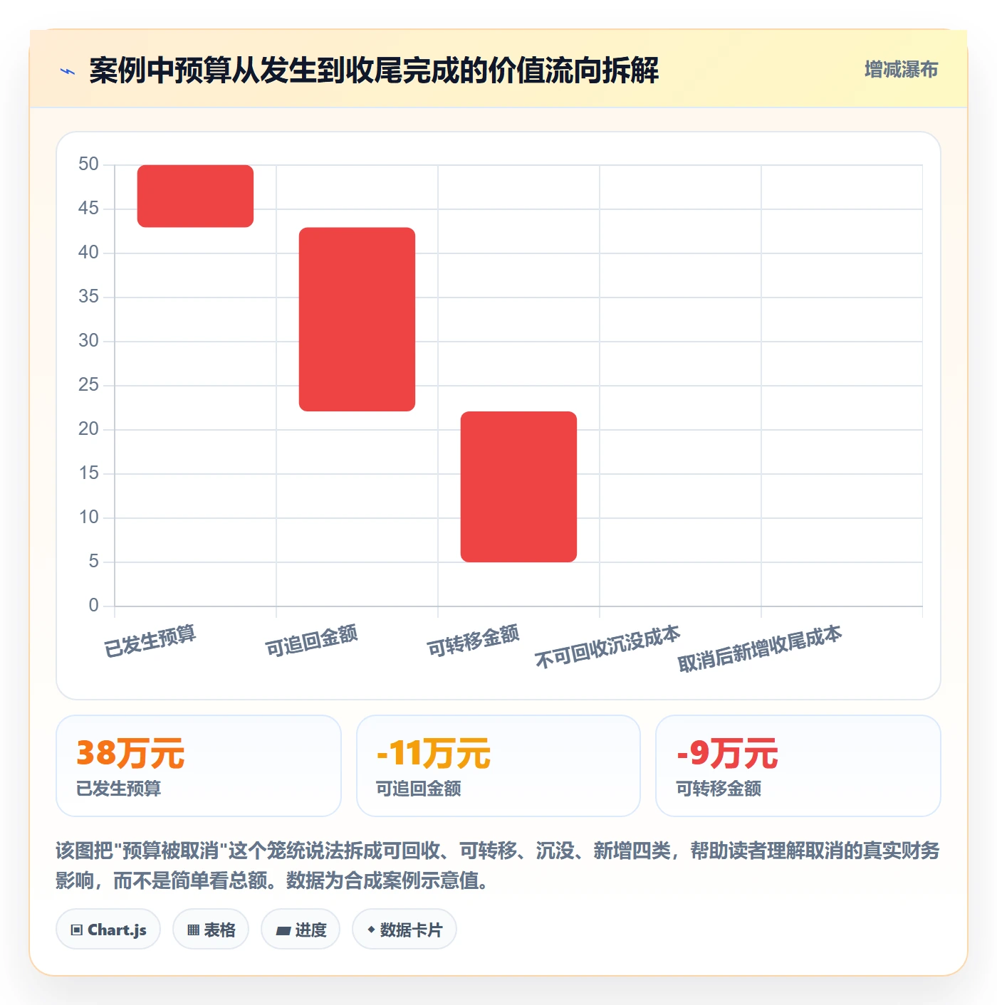 取消落地方案:跨部门团队开展任务执行的实操方法案例解析