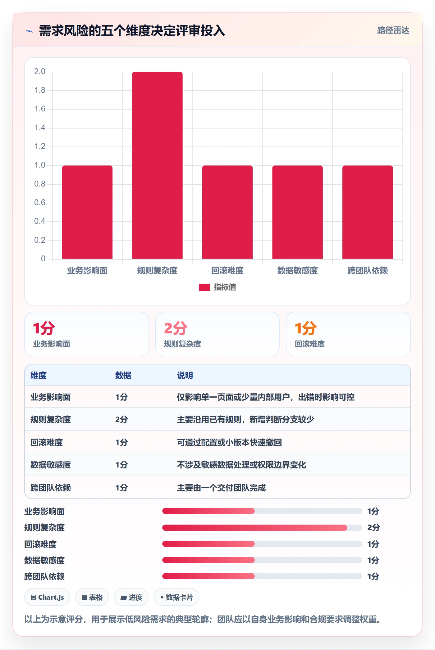 需求管理需求评审全流程：企业管理者实操方法与一文讲清
